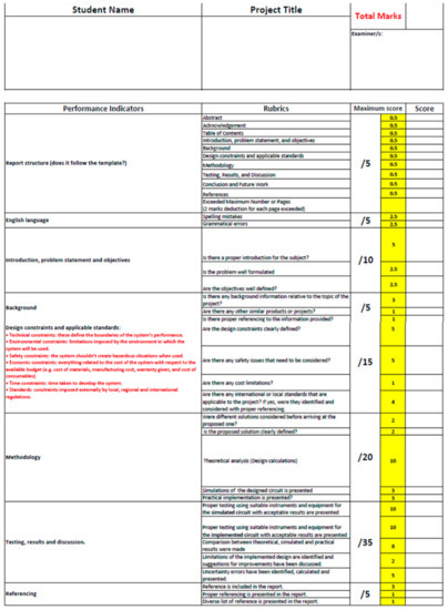 Sustainability 12 00480 g0a2