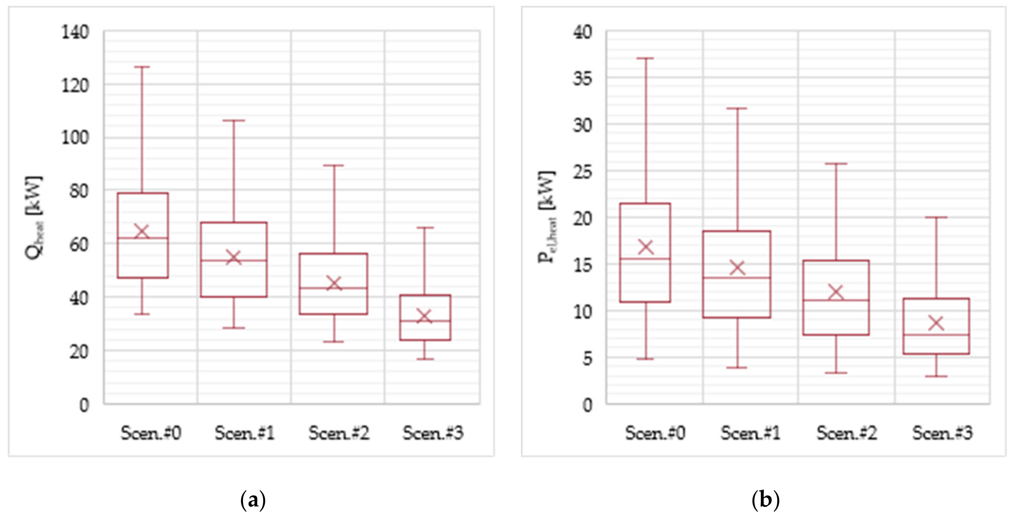 Sustainability 12 00482 g005