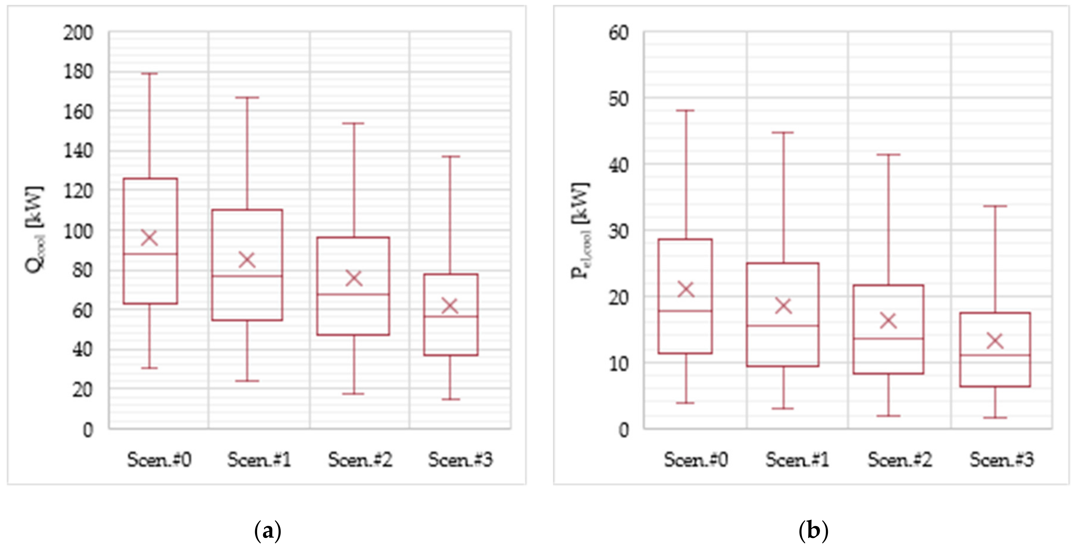Sustainability 12 00482 g006