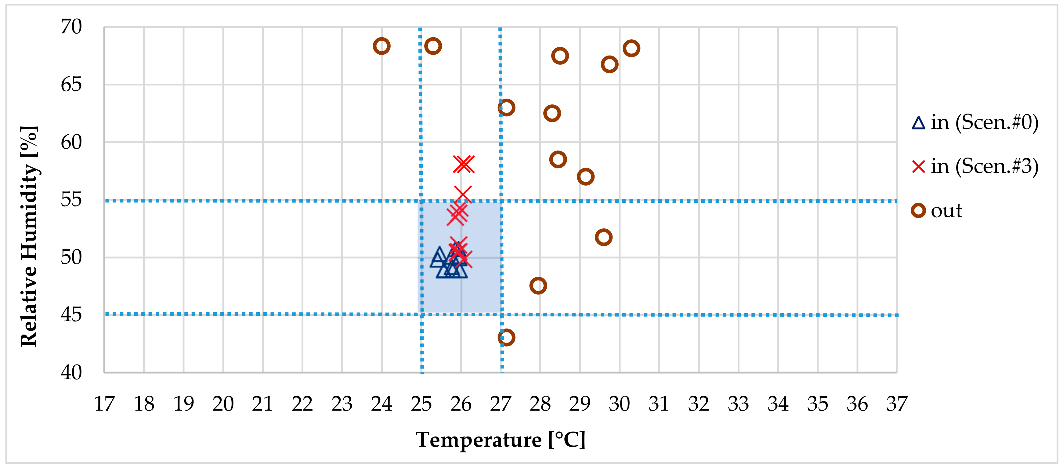 Sustainability 12 00482 g007