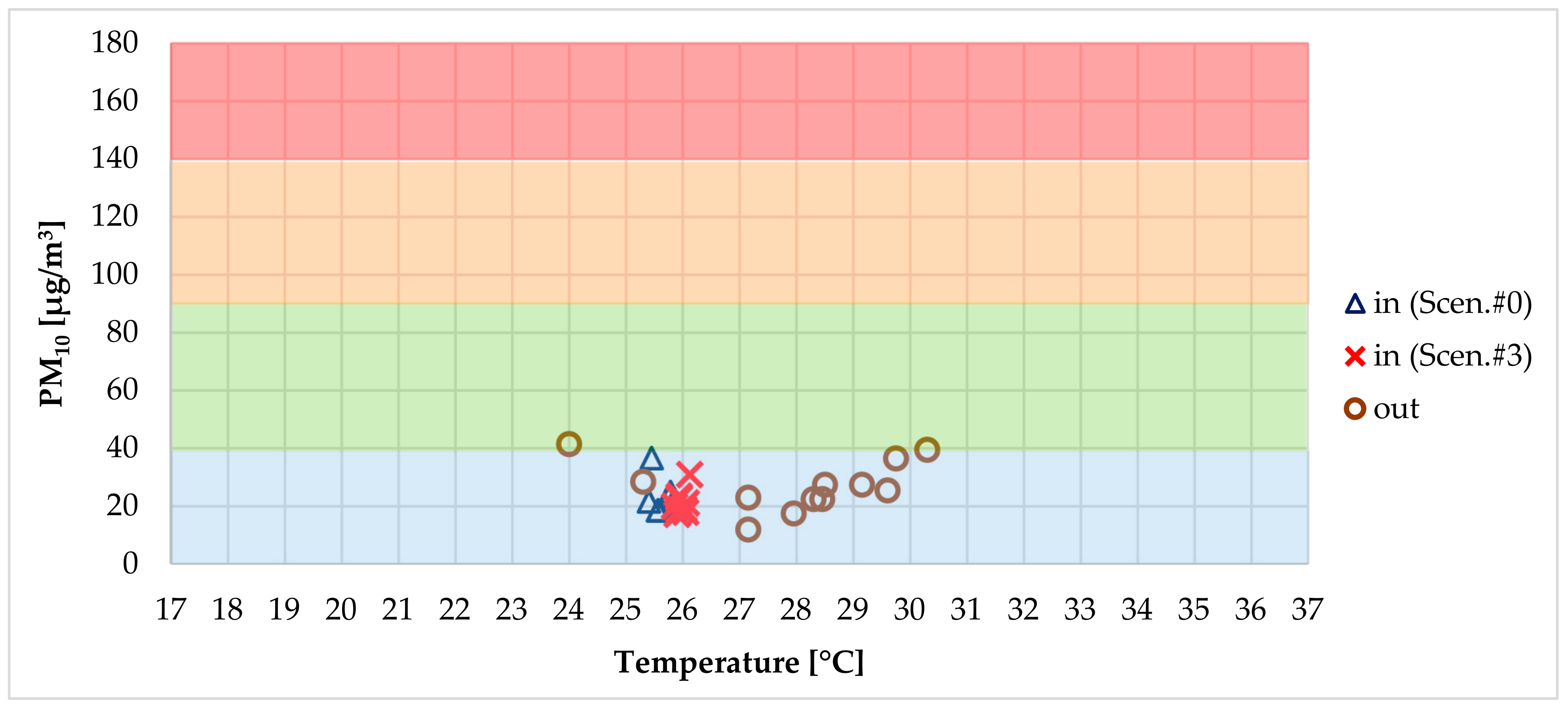 Sustainability 12 00482 g009