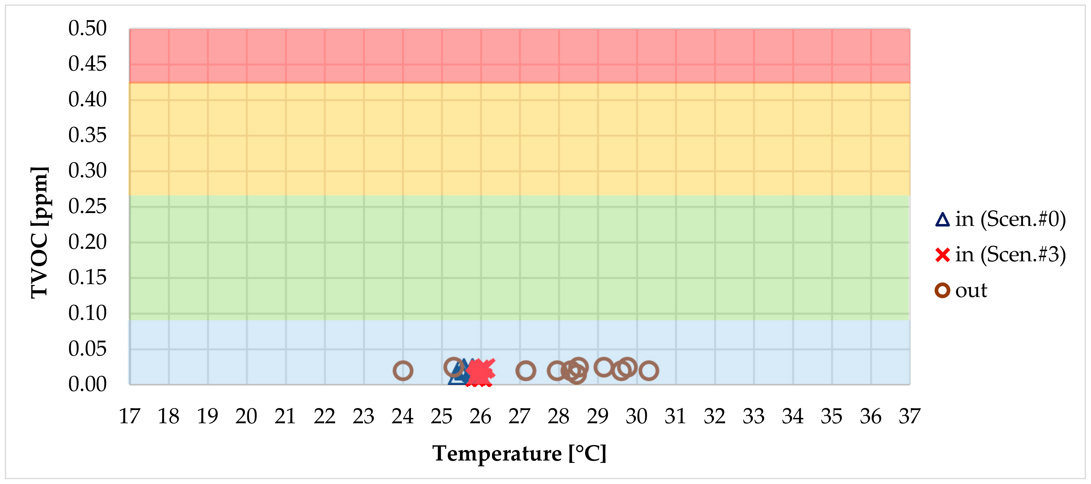 Sustainability 12 00482 g010