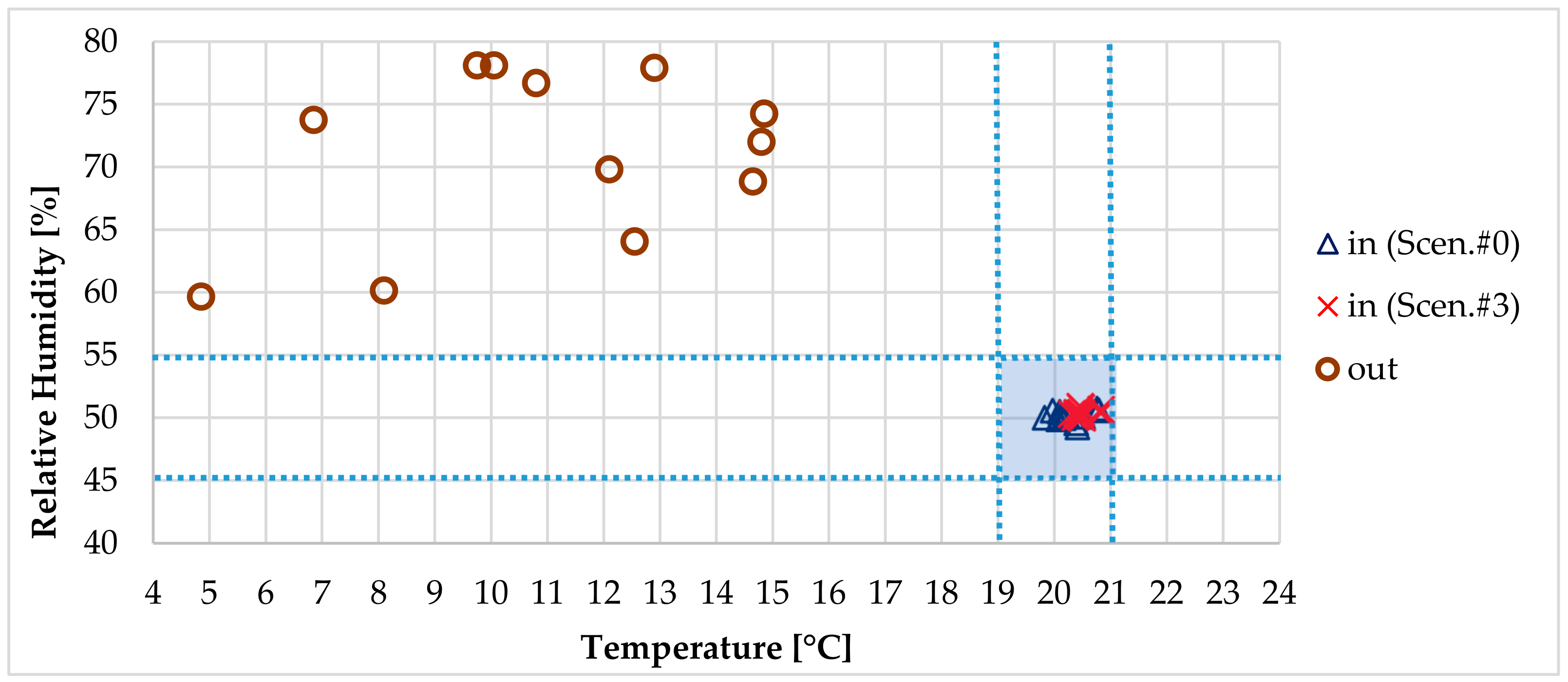 Sustainability 12 00482 g011