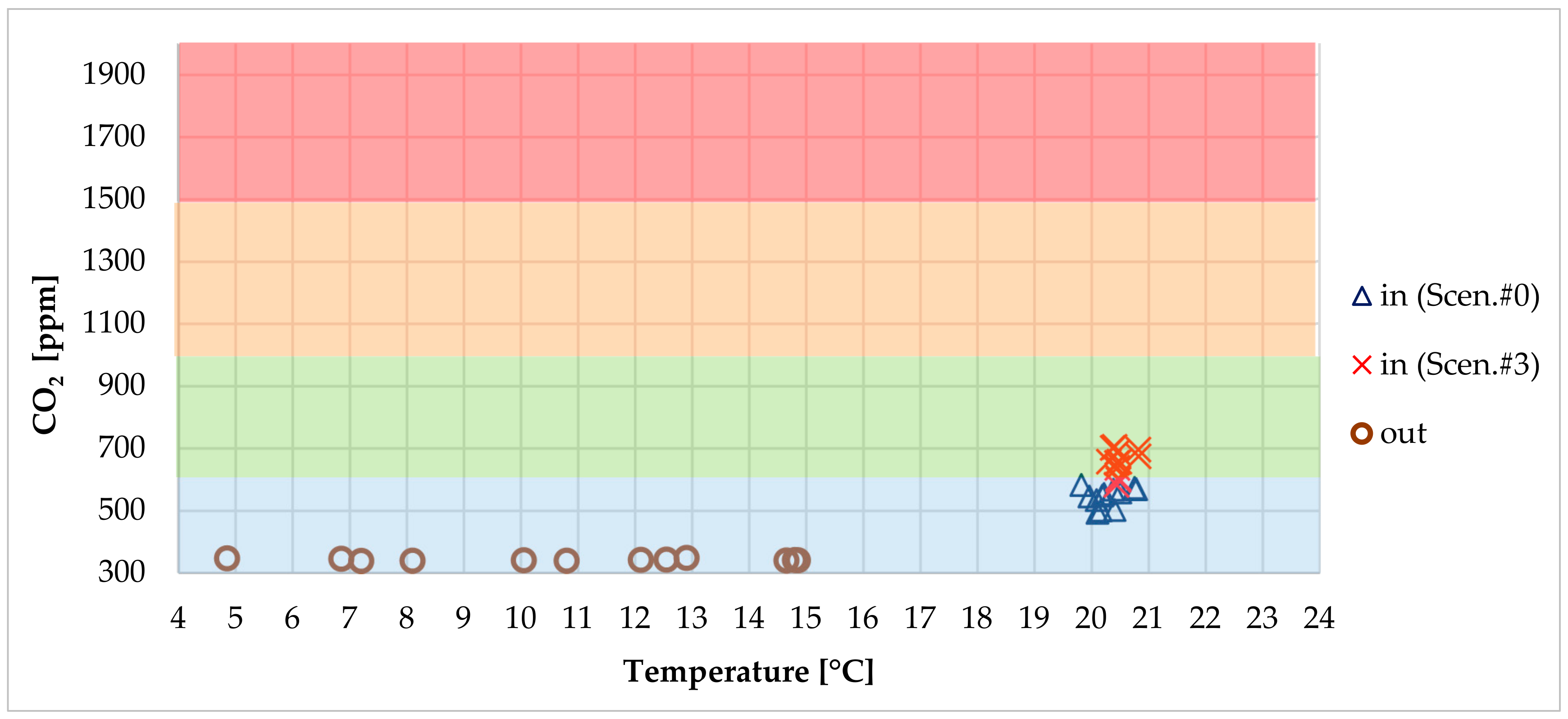 Sustainability 12 00482 g012