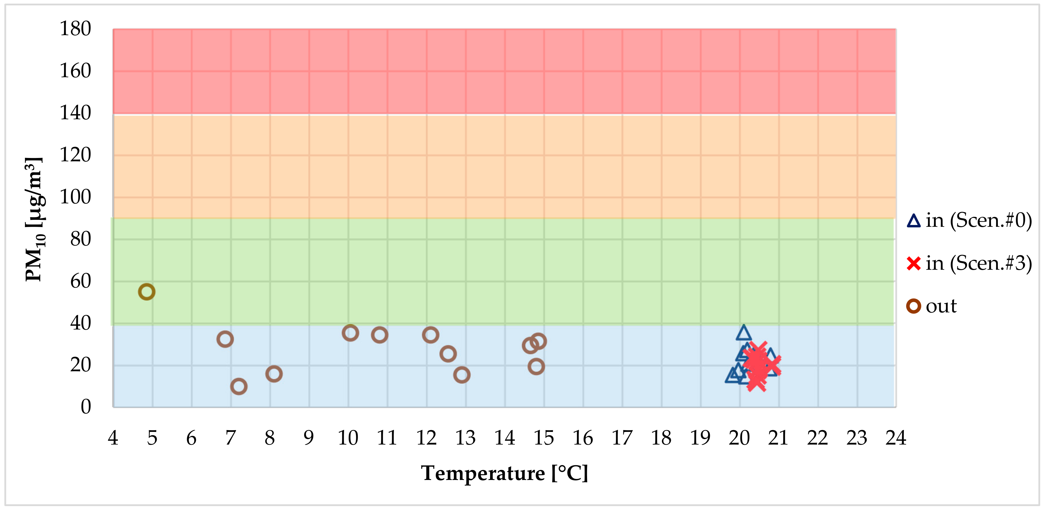 Sustainability 12 00482 g013