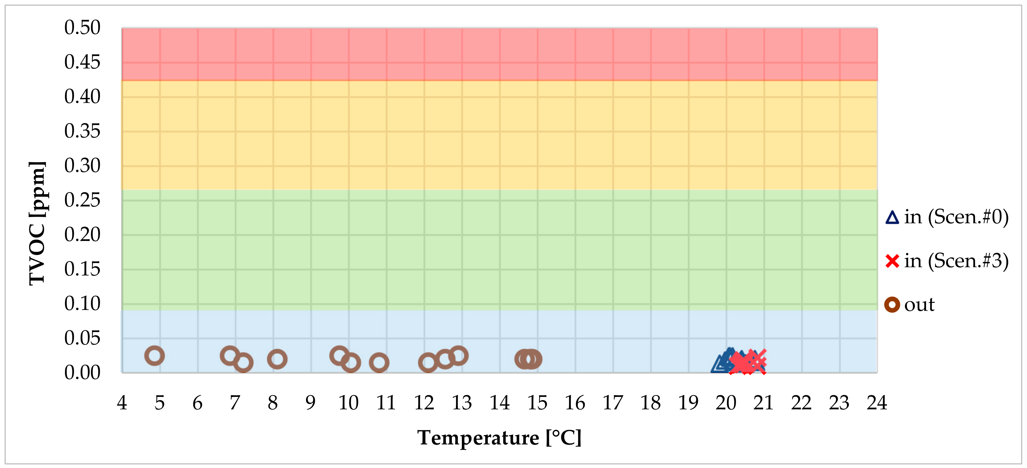 Sustainability 12 00482 g014