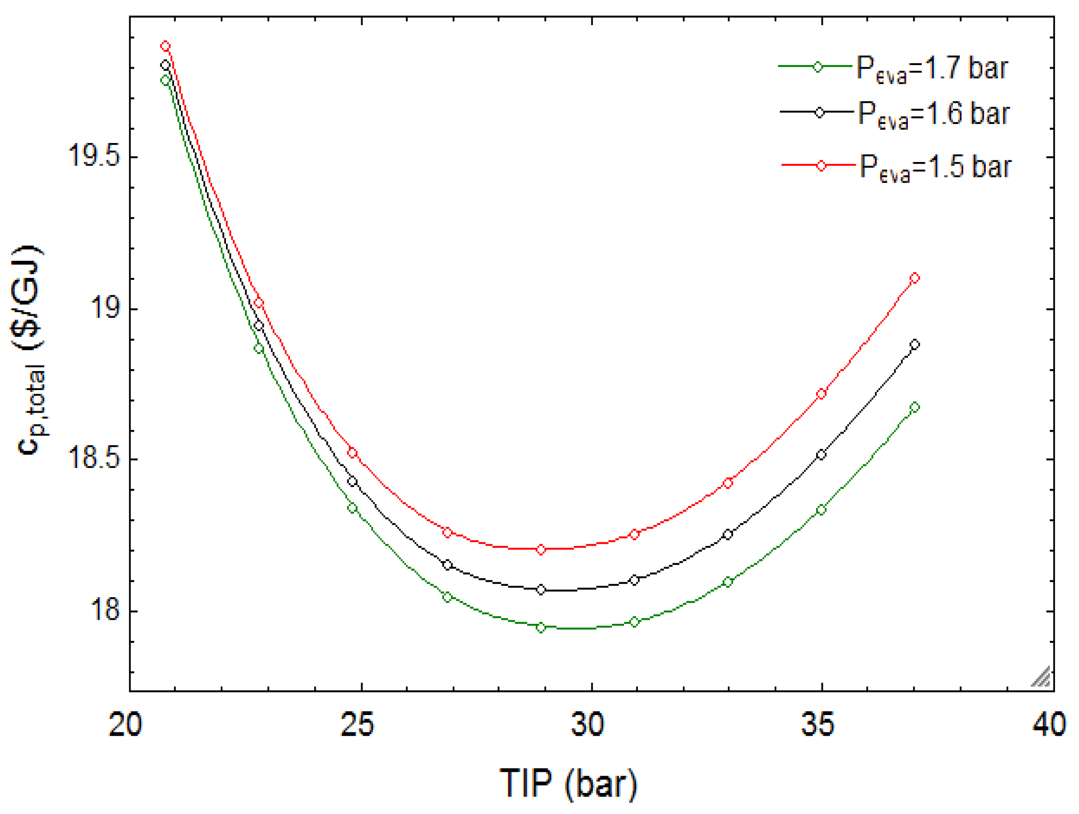 Sustainability 12 00484 g003