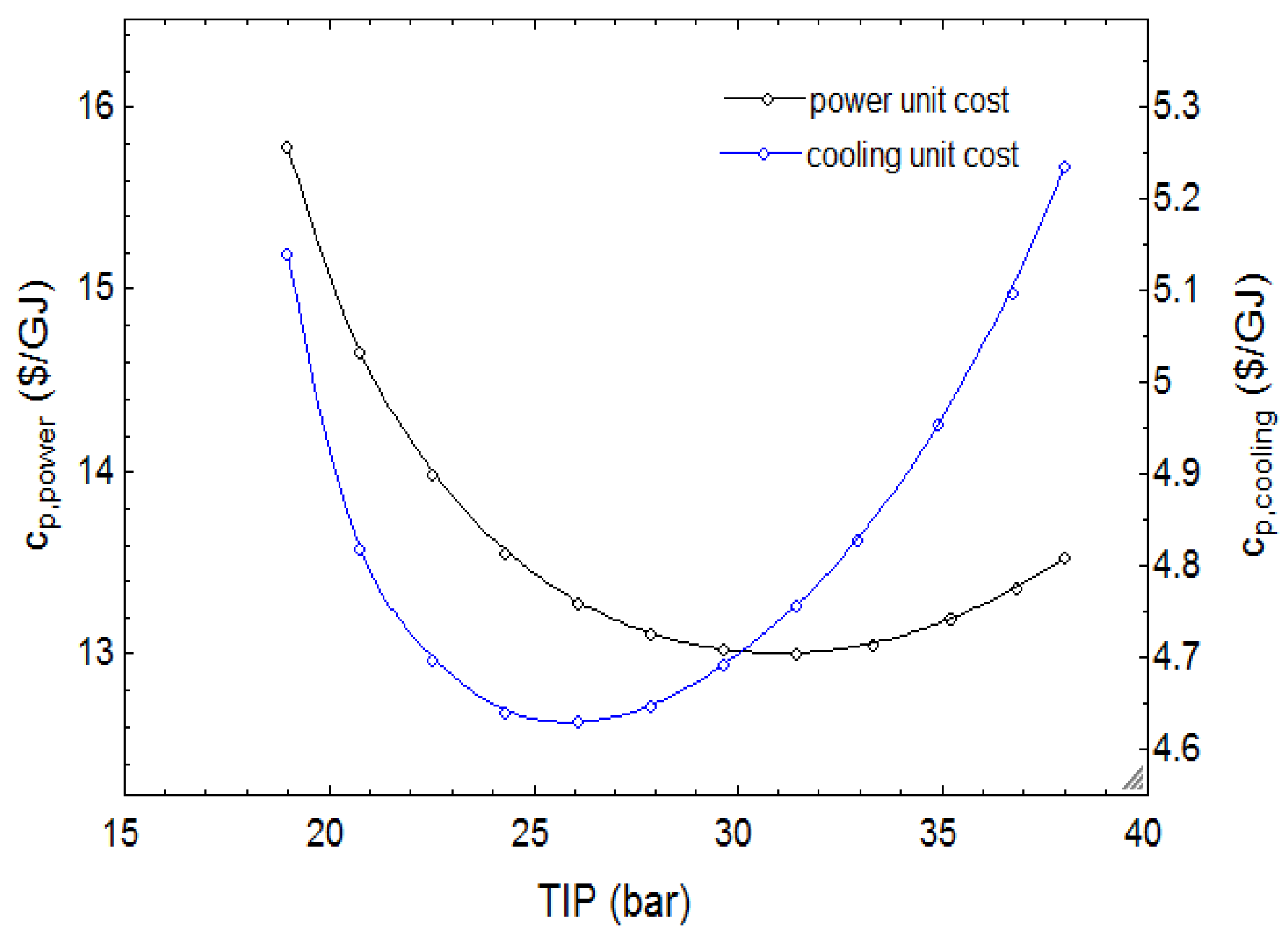 Sustainability 12 00484 g004