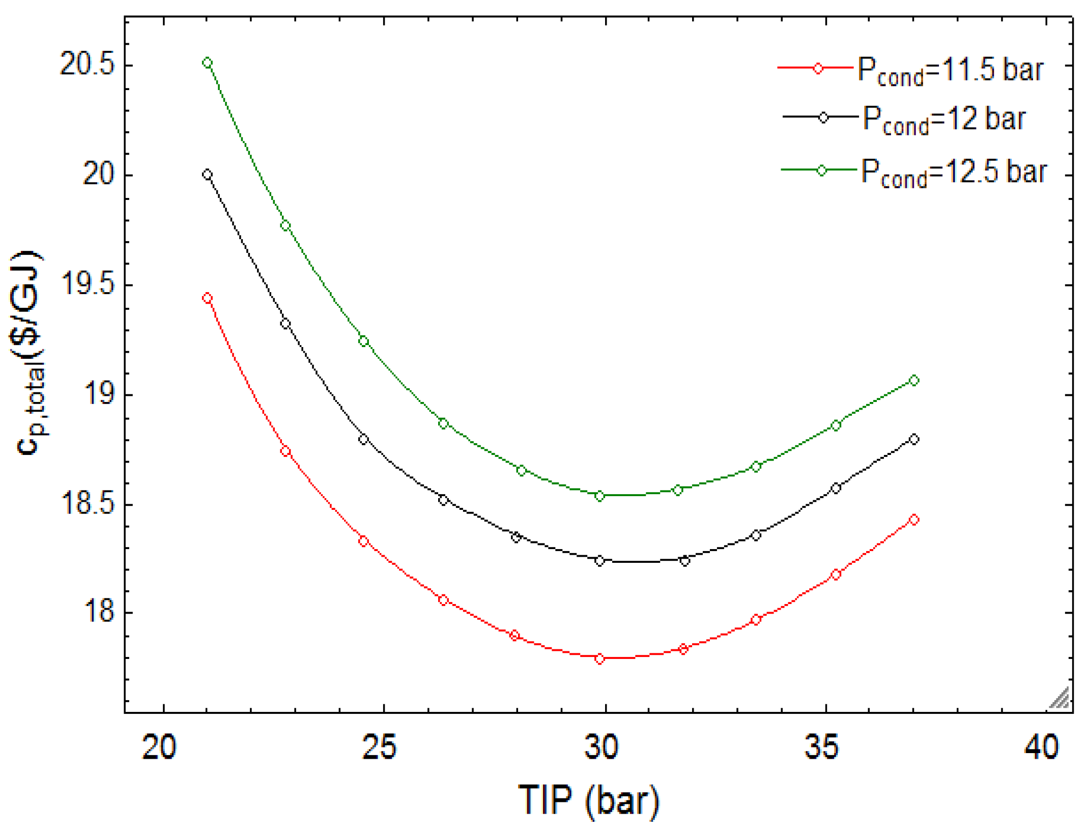 Sustainability 12 00484 g005