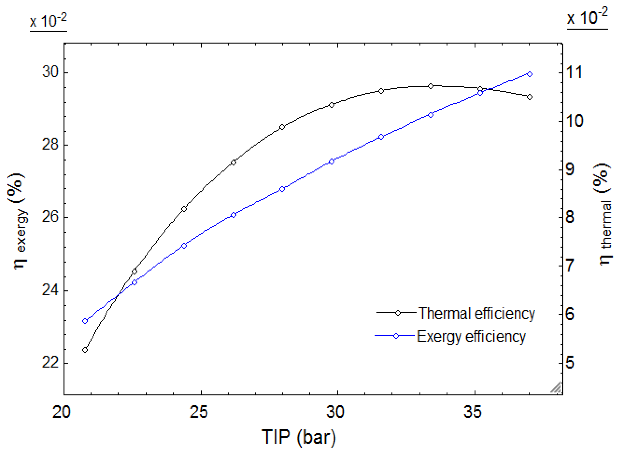 Sustainability 12 00484 g007