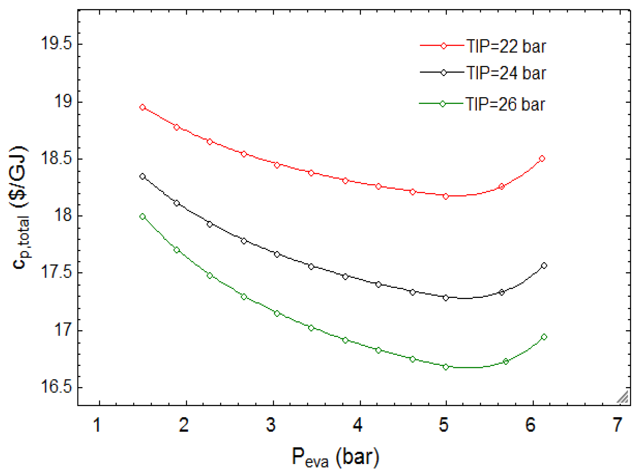 Sustainability 12 00484 g009