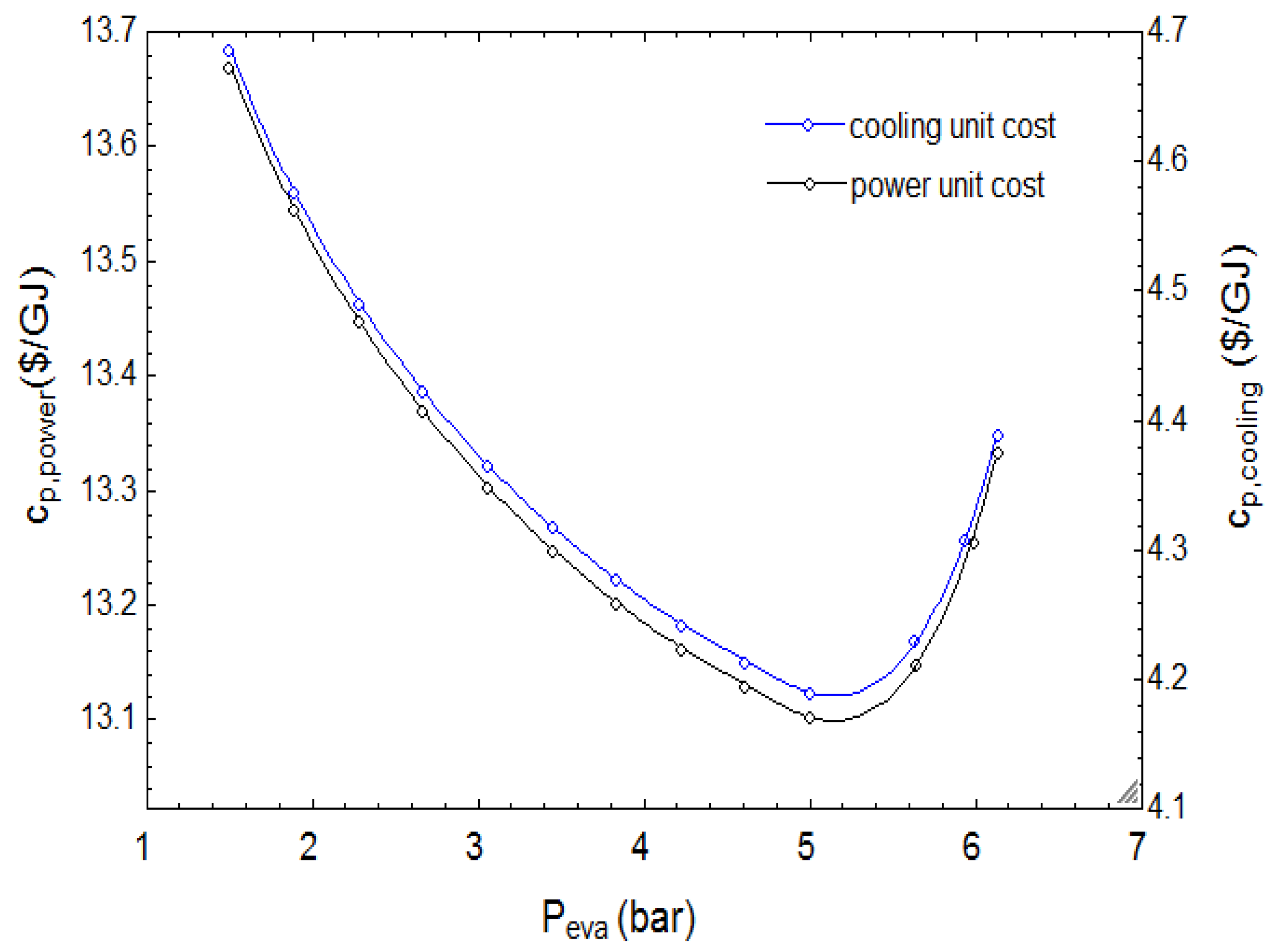 Sustainability 12 00484 g010