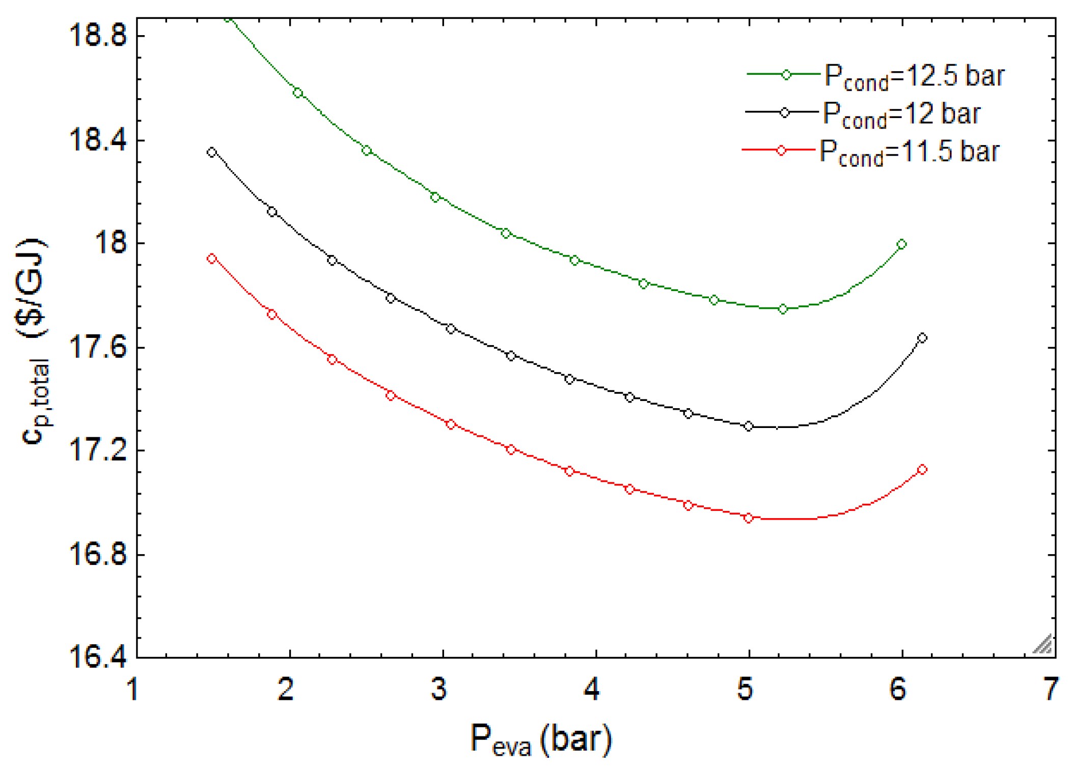 Sustainability 12 00484 g011