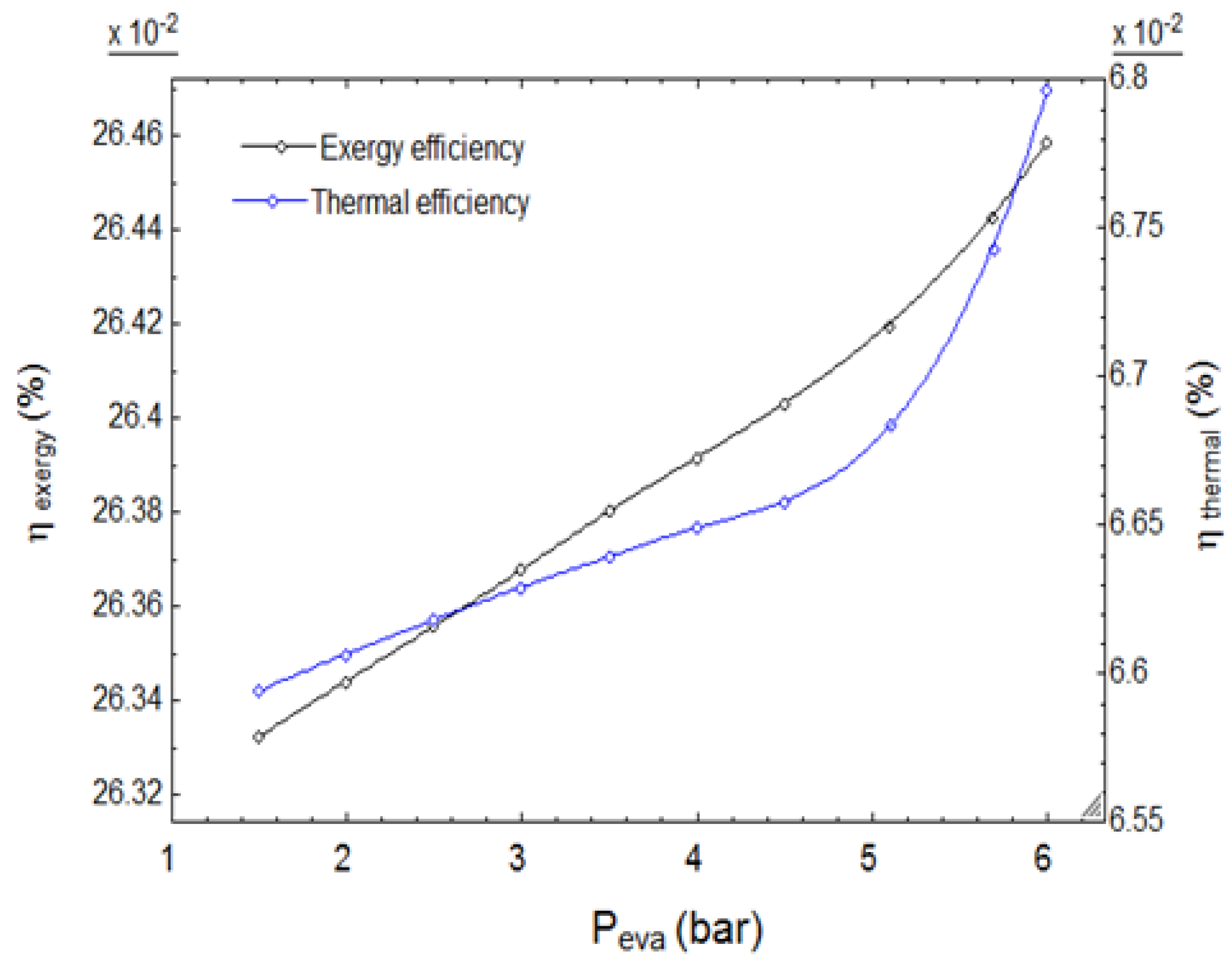 Sustainability 12 00484 g012