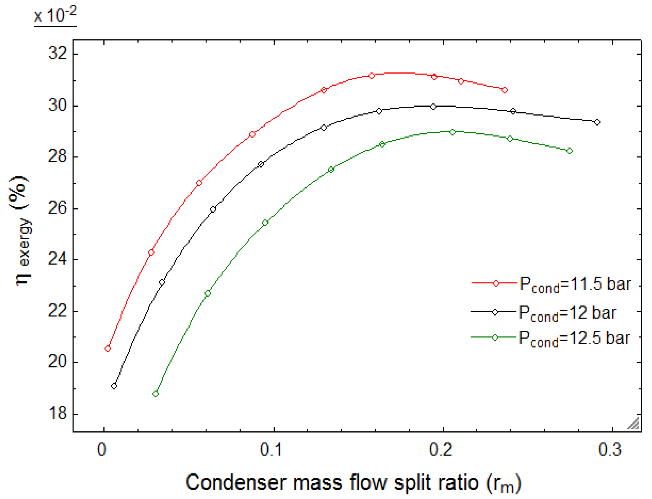 Sustainability 12 00484 g016