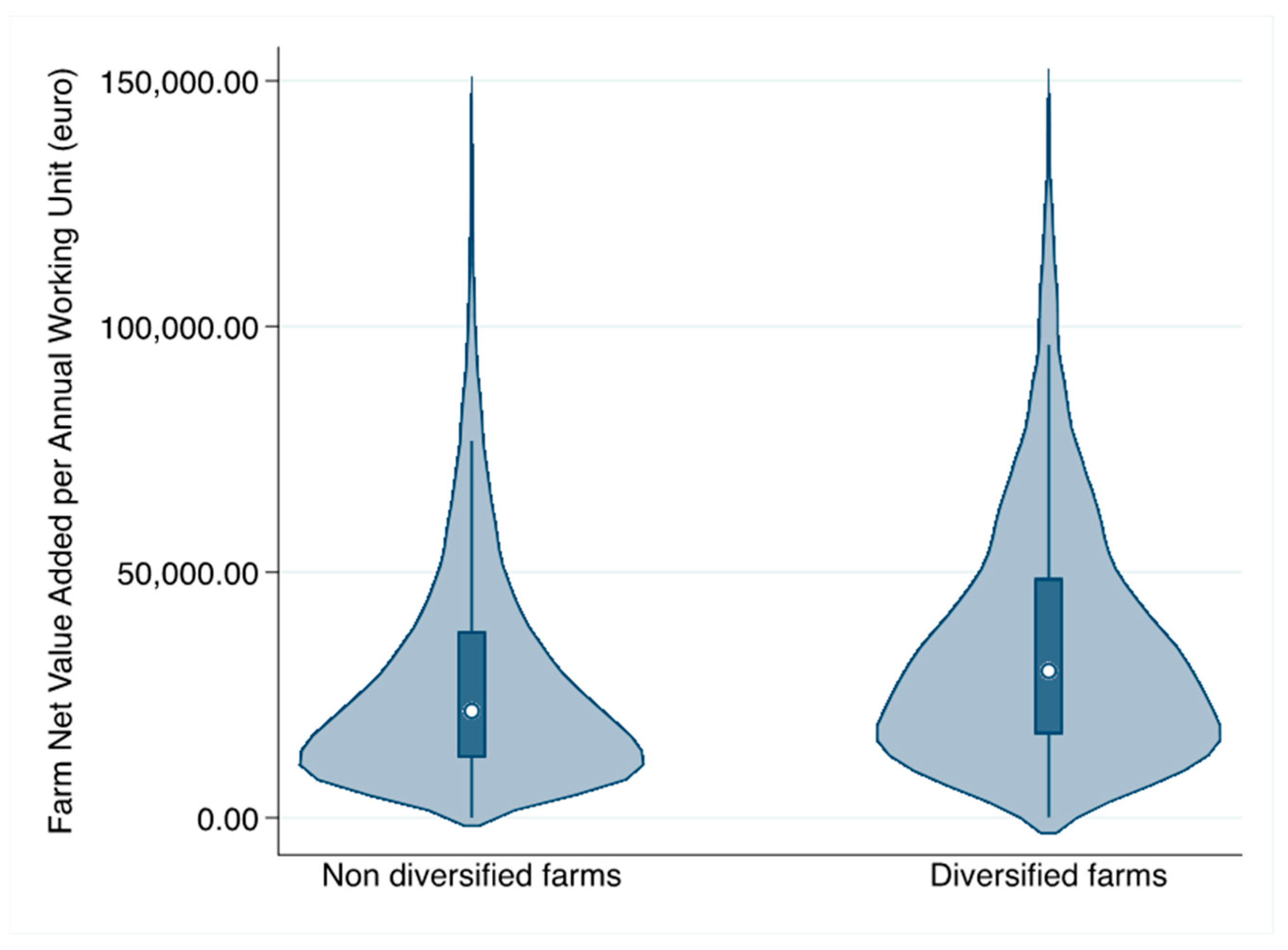 Sustainability 12 00486 g002