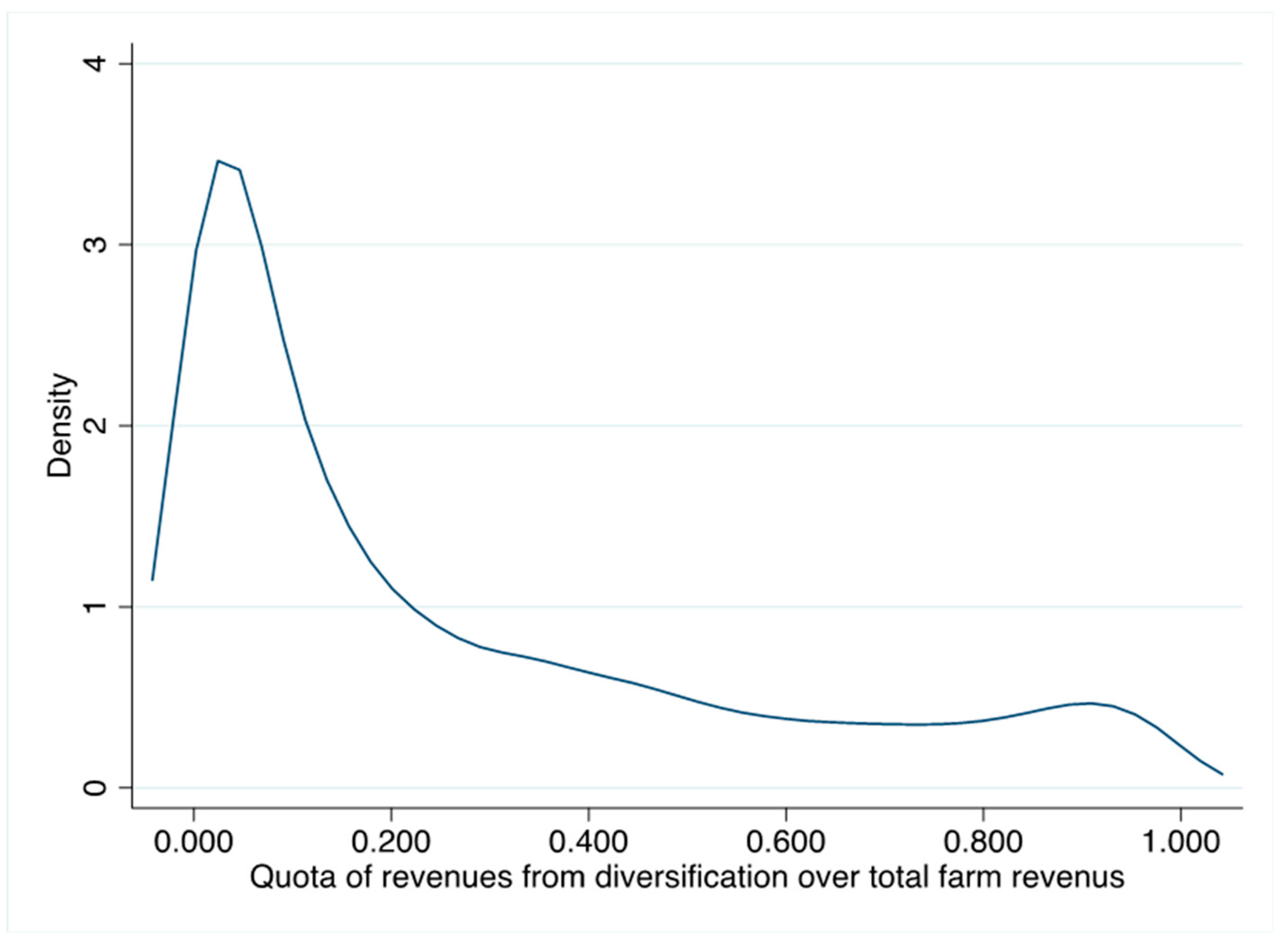 Sustainability 12 00486 g003