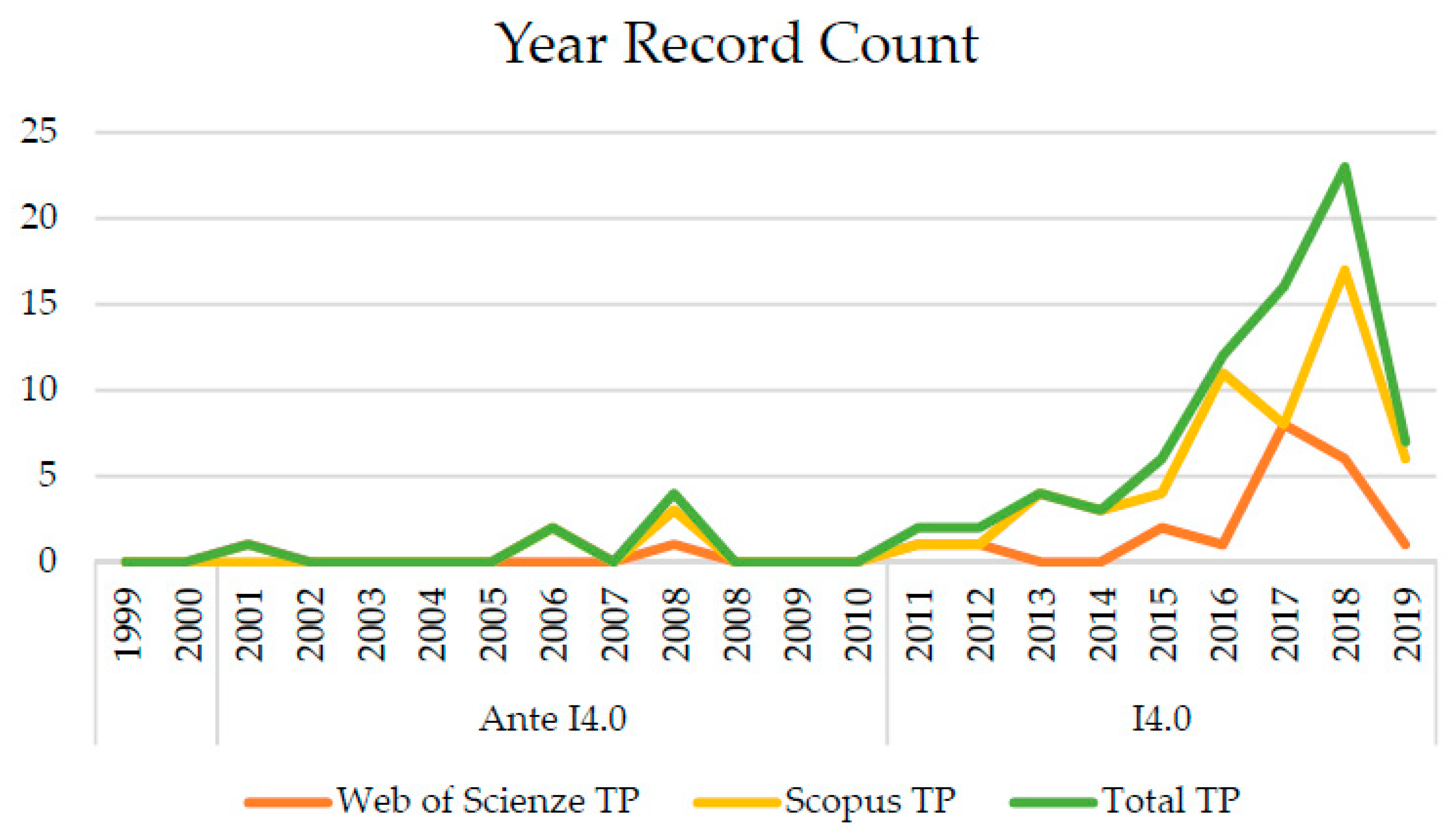 Sustainability 12 00492 g003