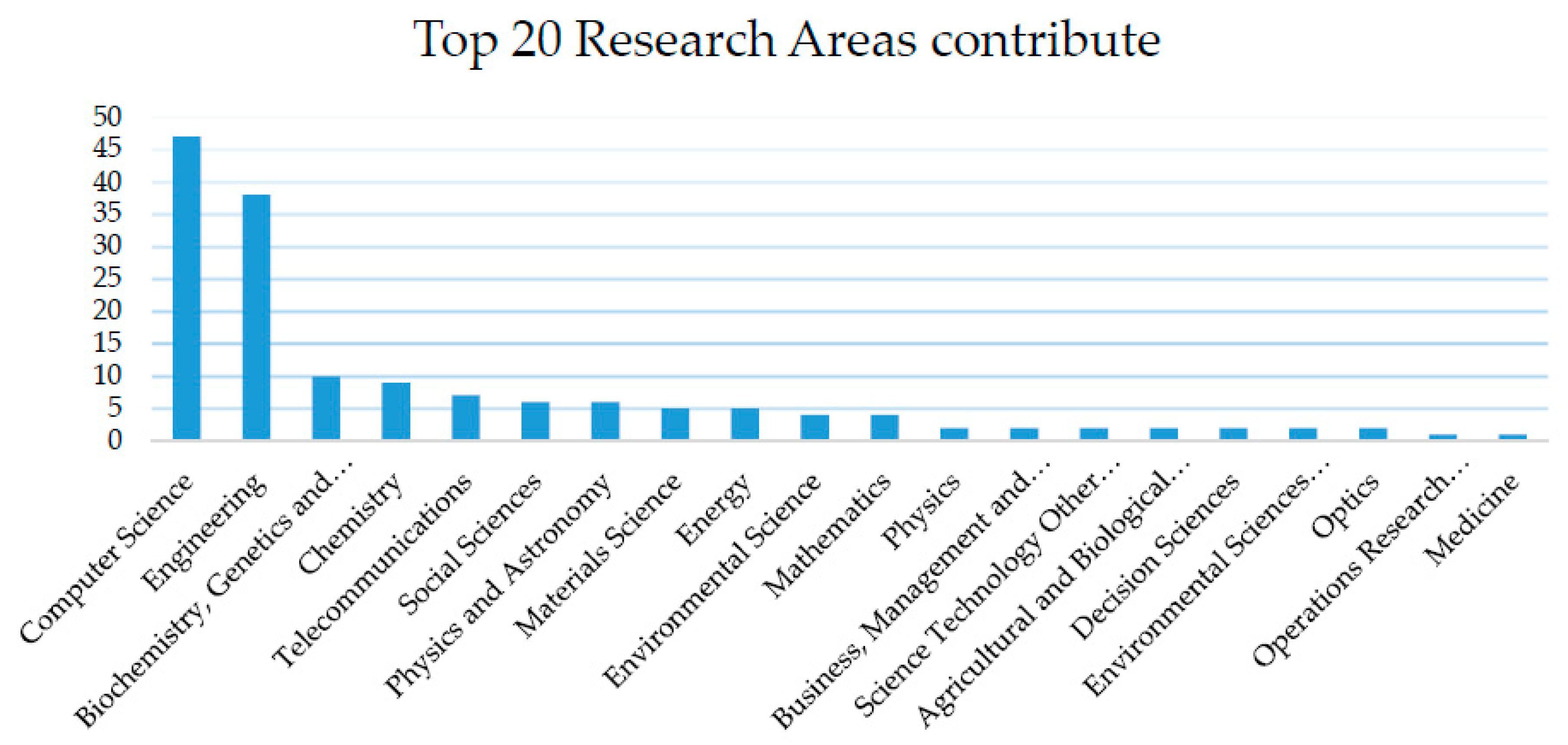 Sustainability 12 00492 g005