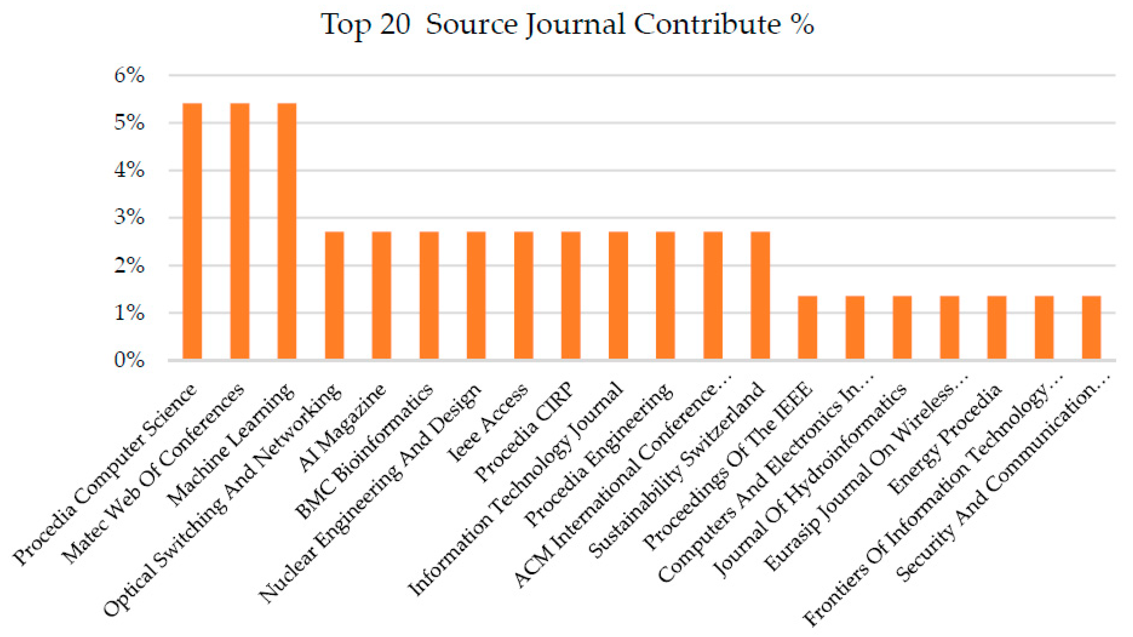 Sustainability 12 00492 g006
