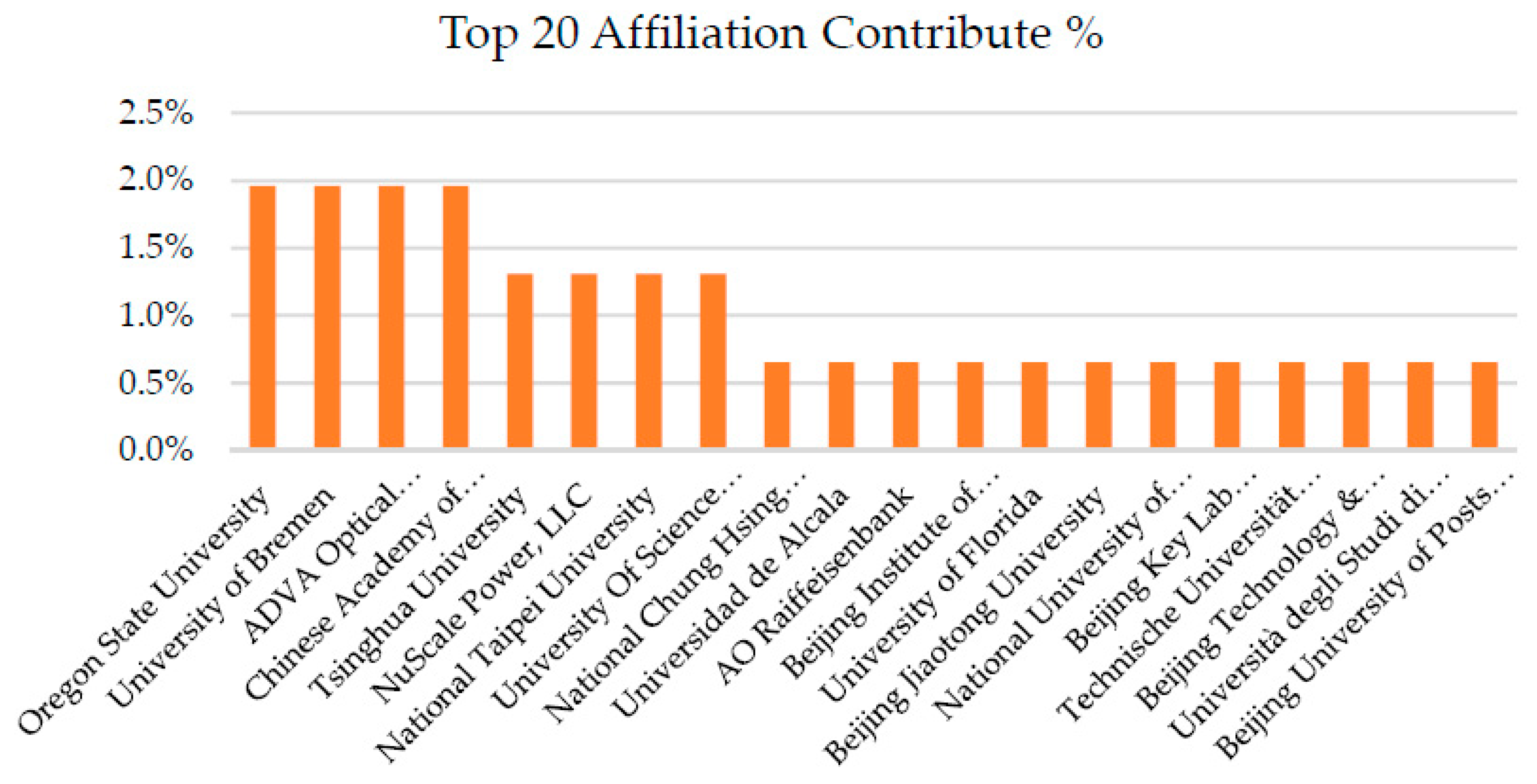 Sustainability 12 00492 g008