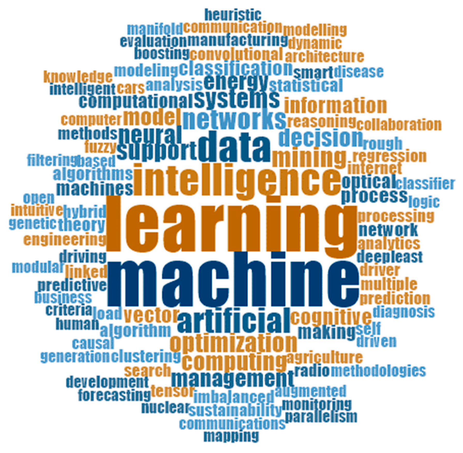 Sustainability 12 00492 g009