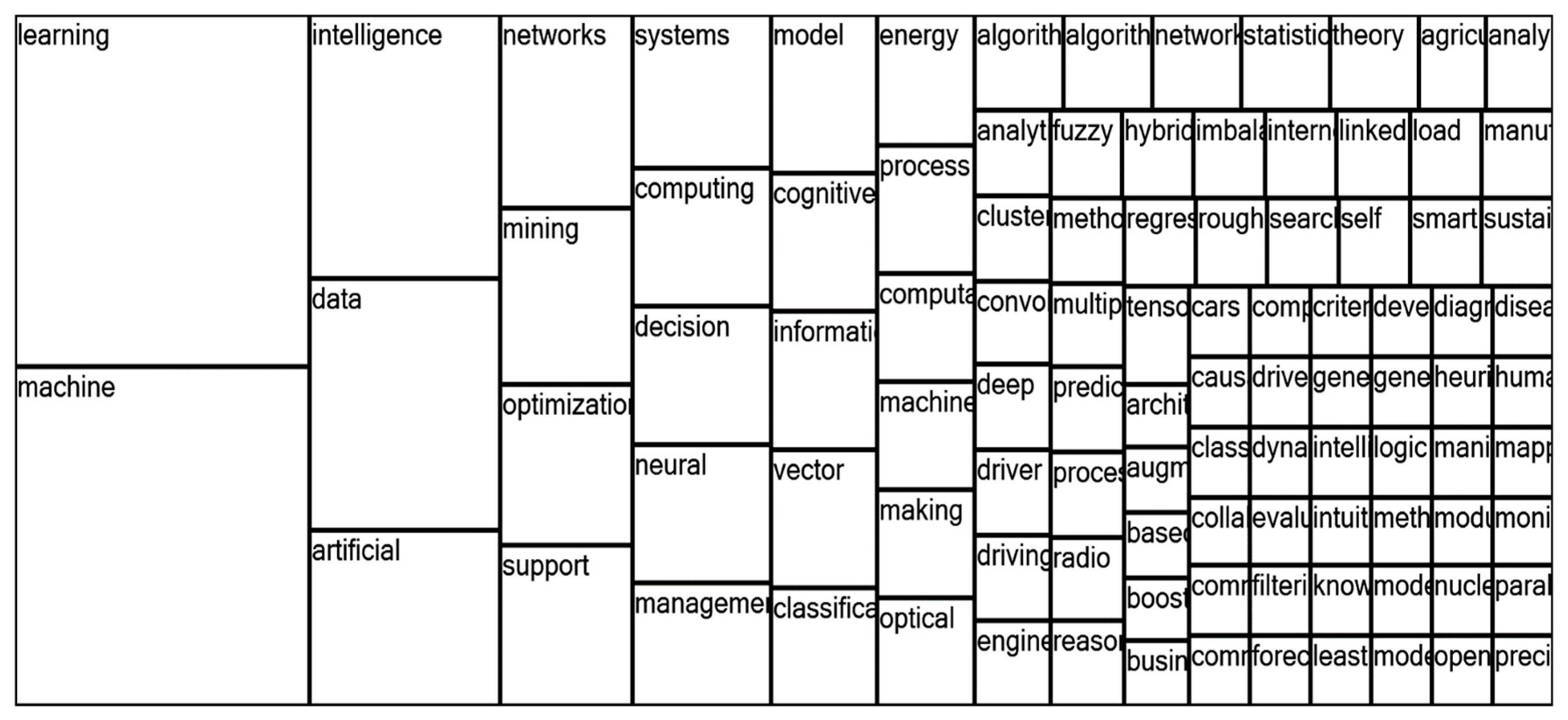 Sustainability 12 00492 g010
