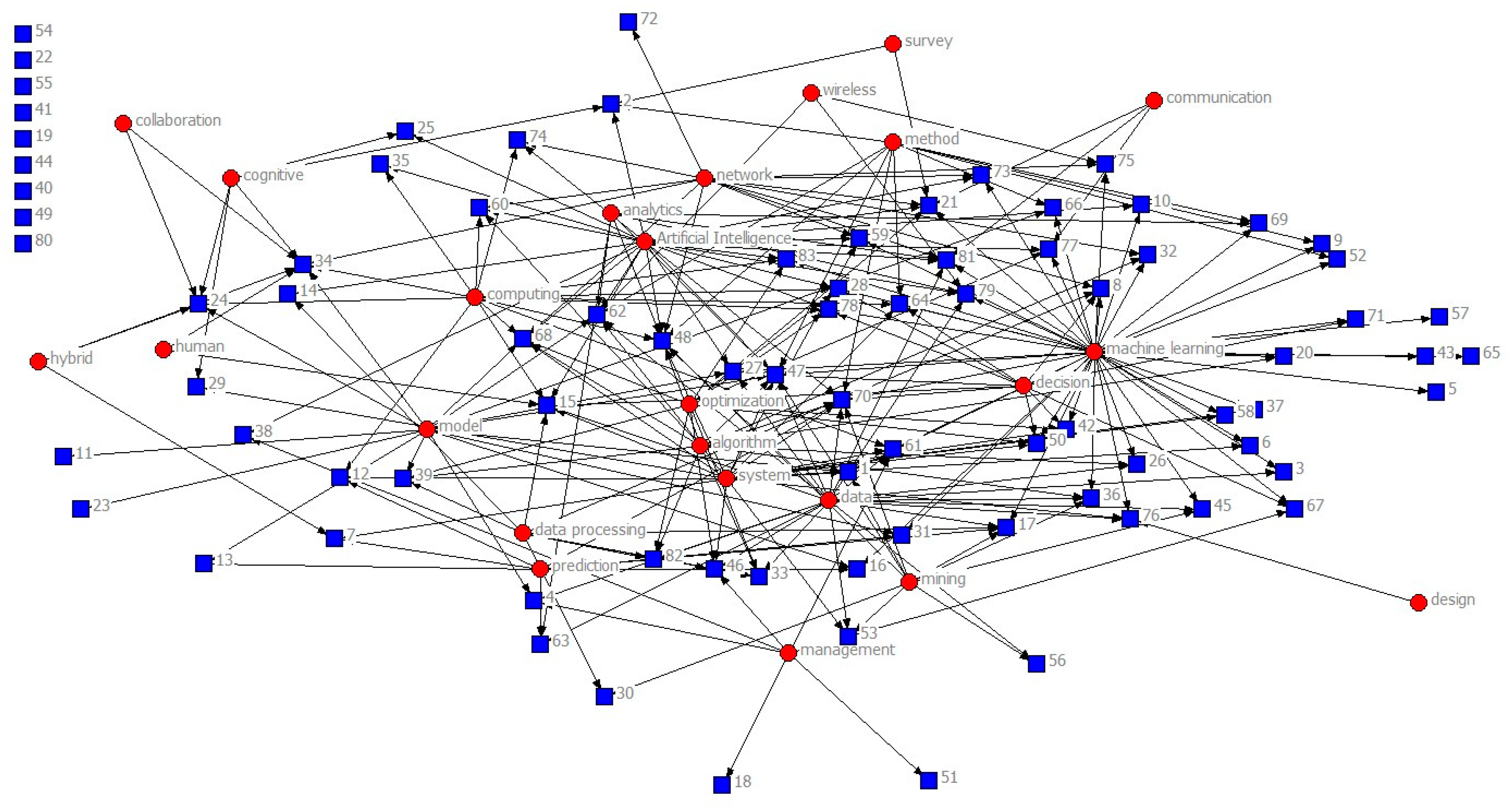 Sustainability 12 00492 g011