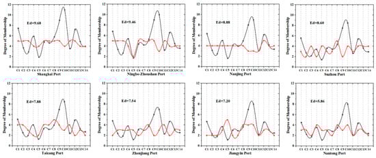 Sustainability 12 00493 g0a1