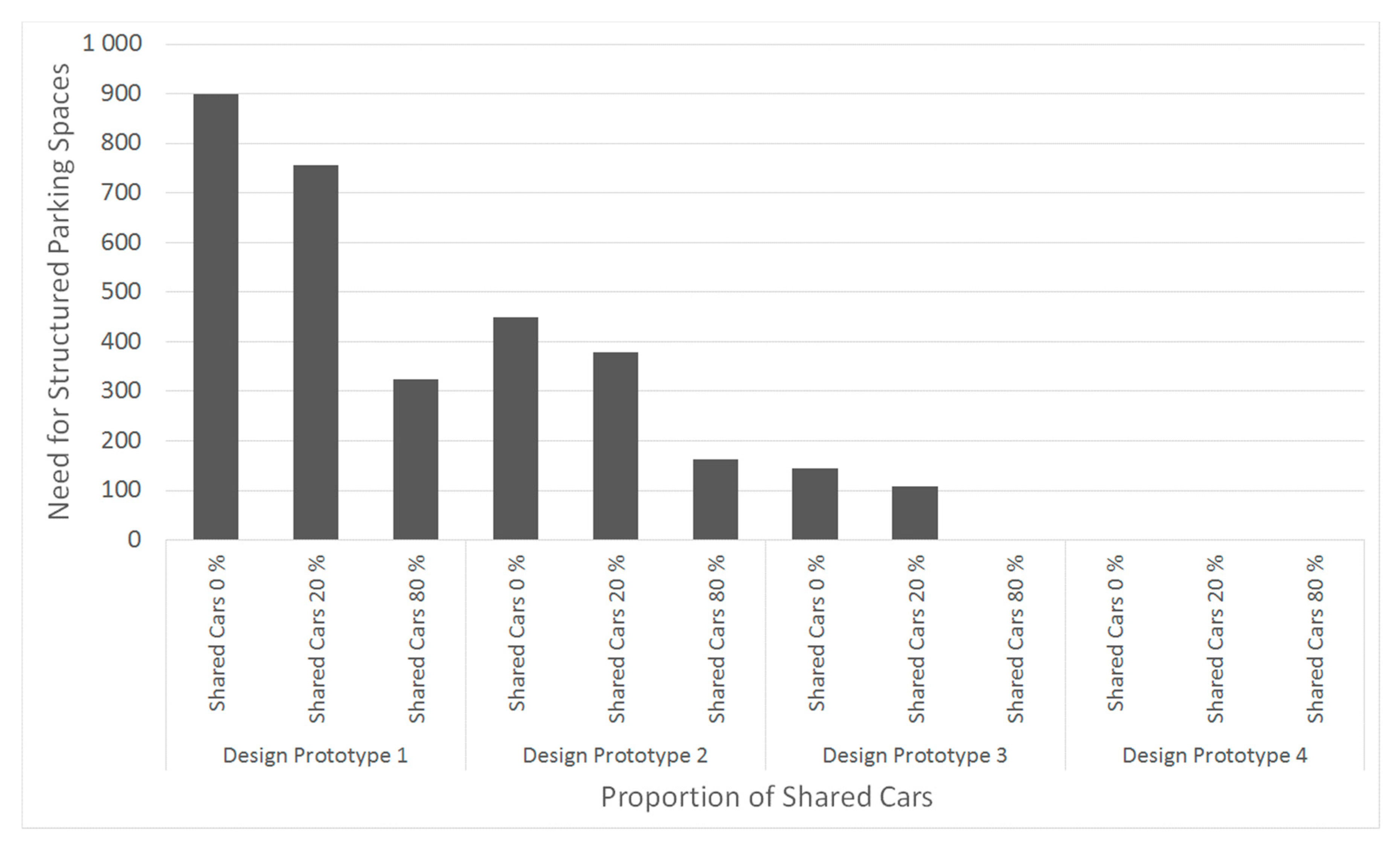 Sustainability 12 00497 g003