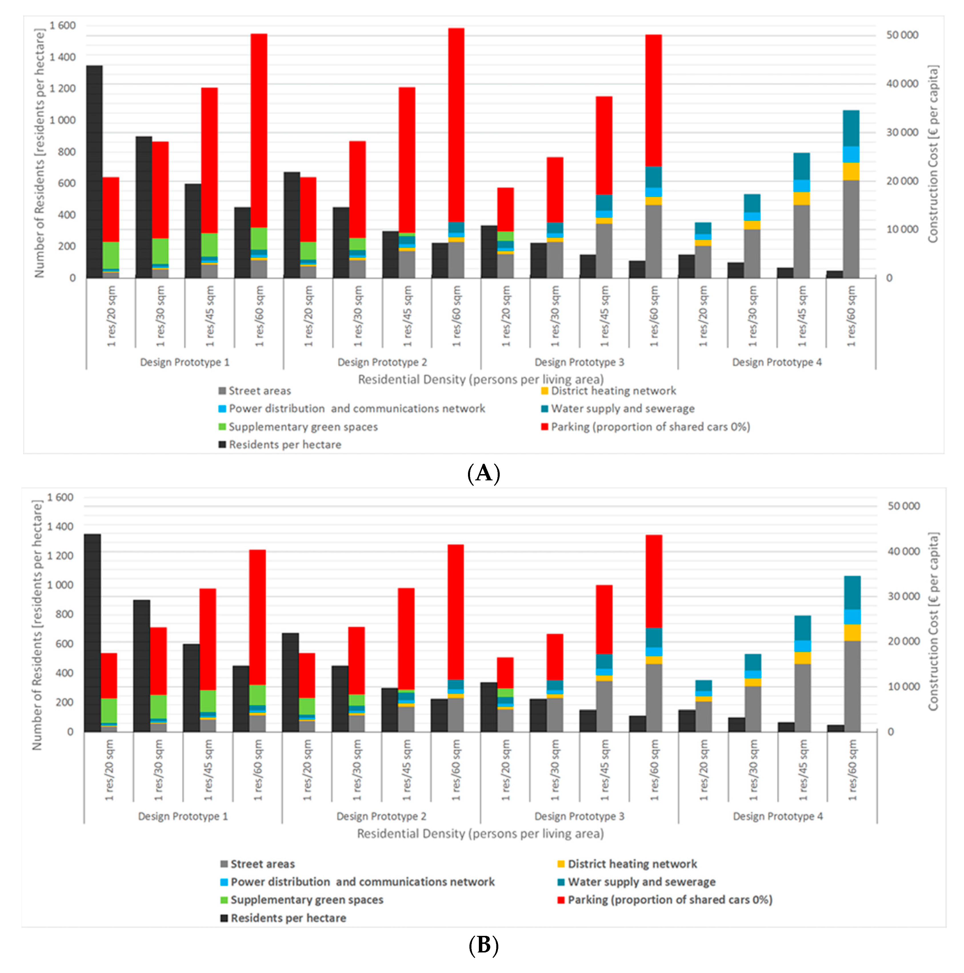 Sustainability 12 00497 g008