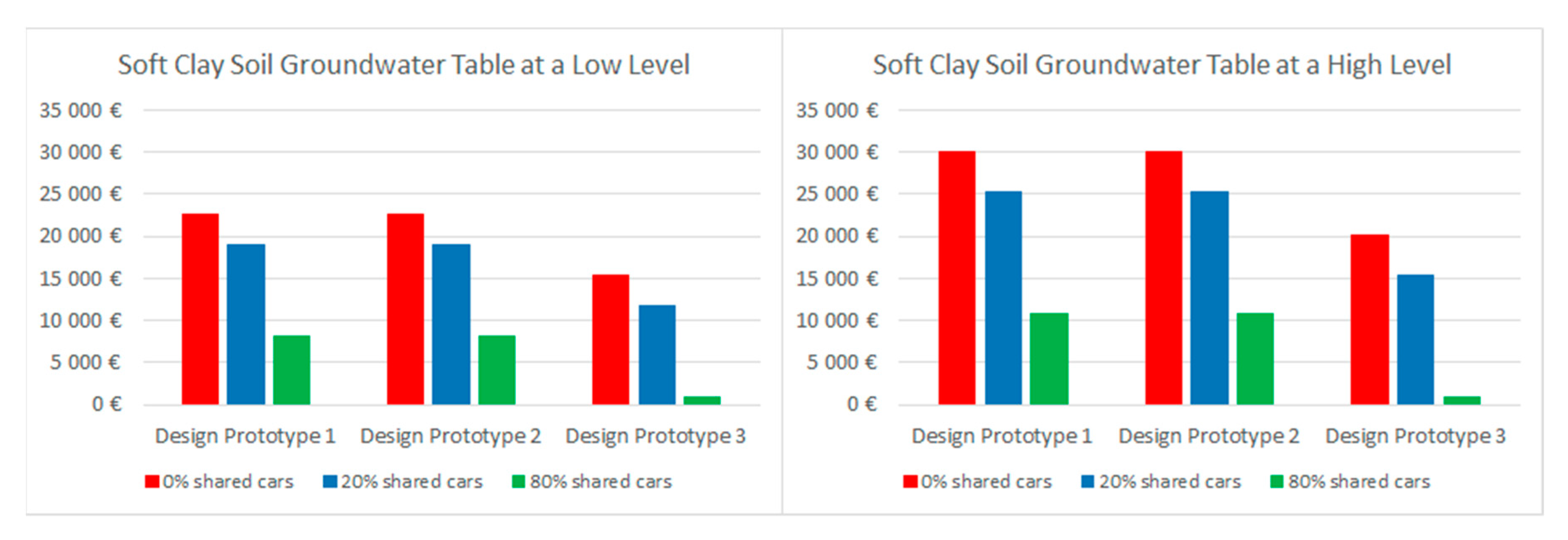 Sustainability 12 00497 g011