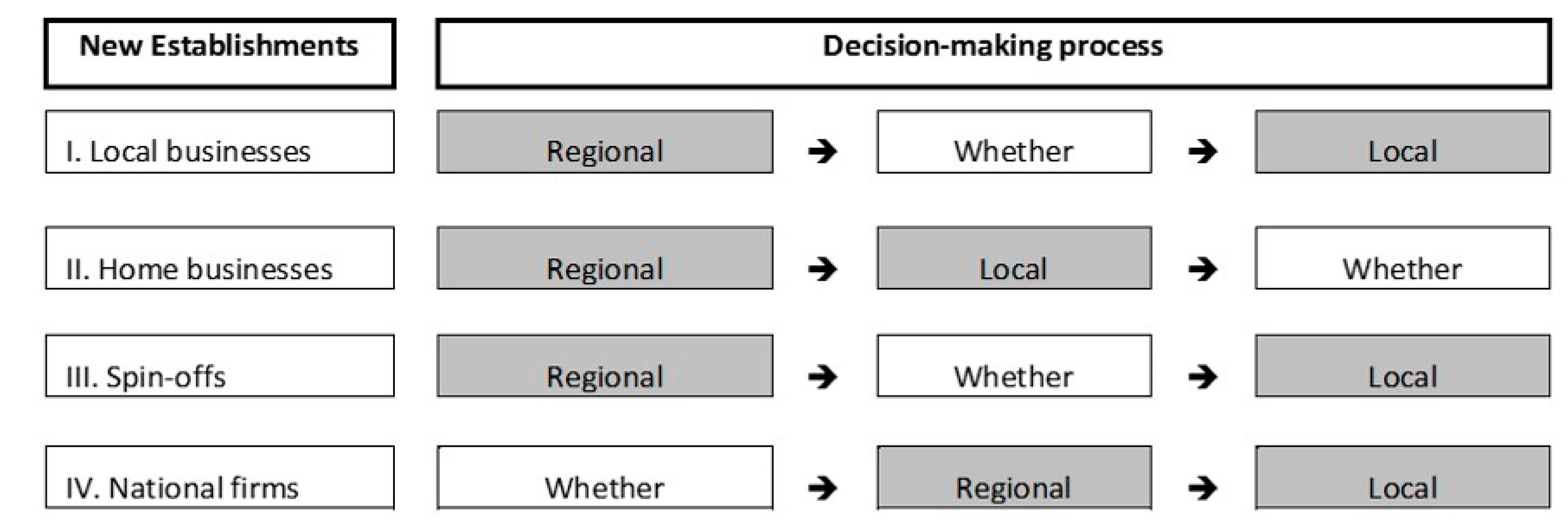 Sustainability 12 00501 g001