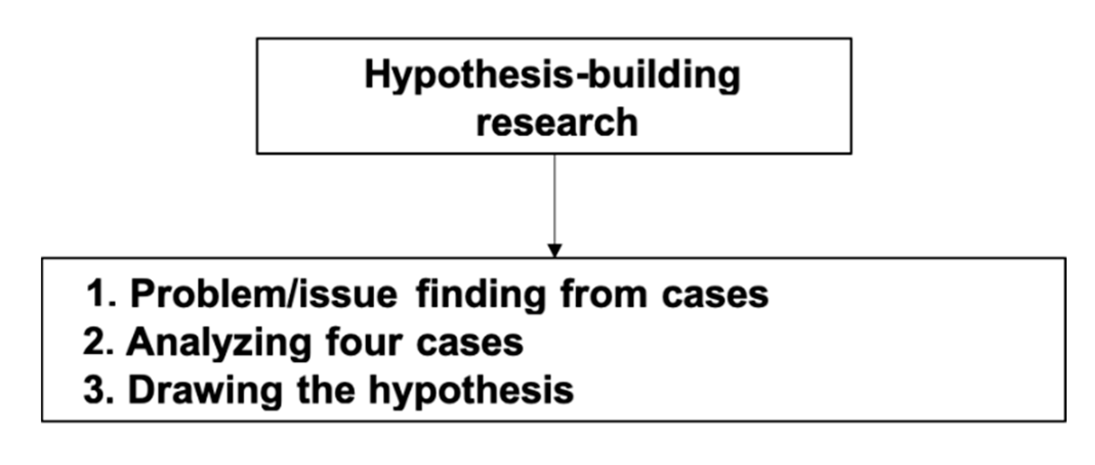 Sustainability 12 00502 g001 Sustainability 12 00502 g001