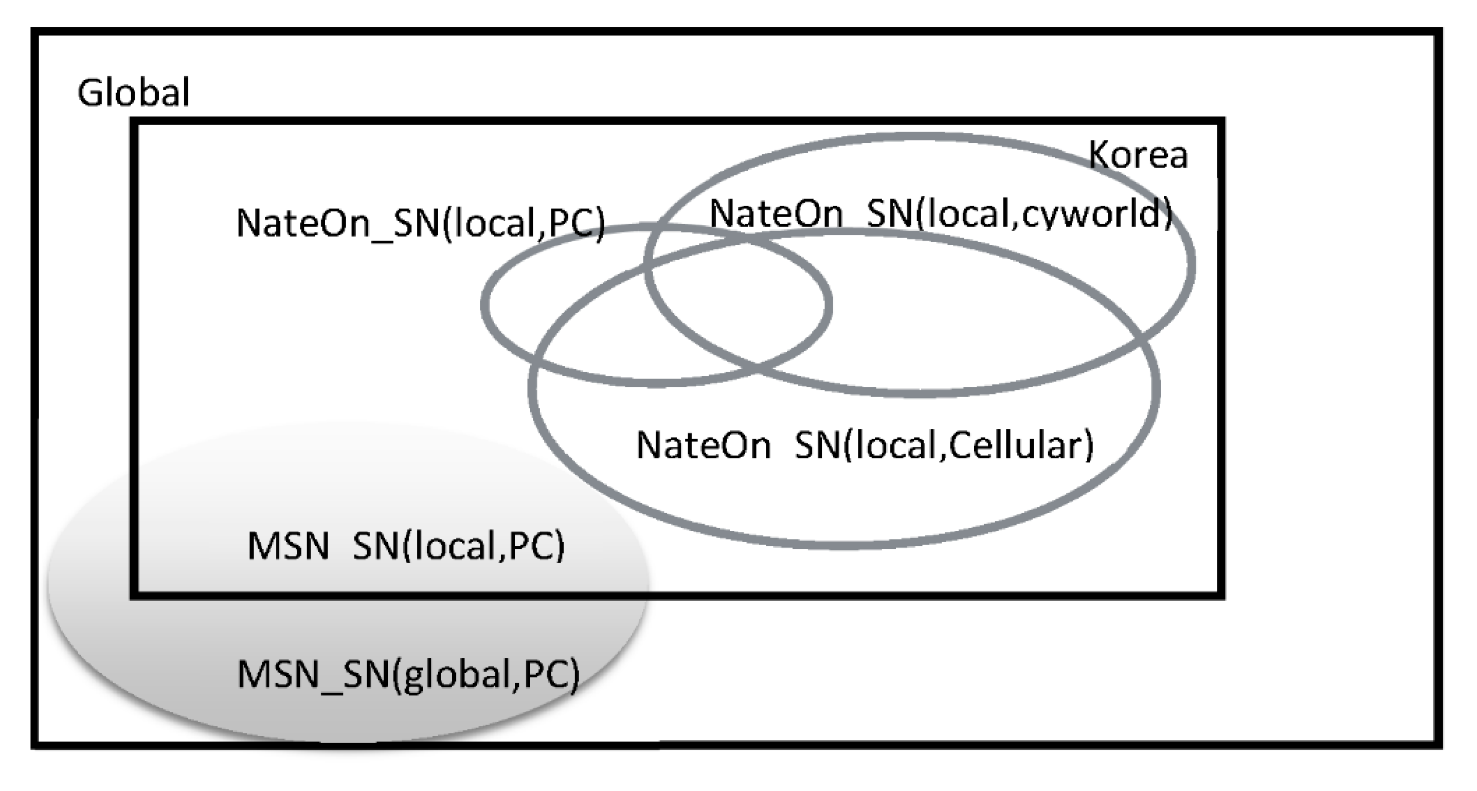 Sustainability 12 00502 g003 Sustainability 12 00502 g003