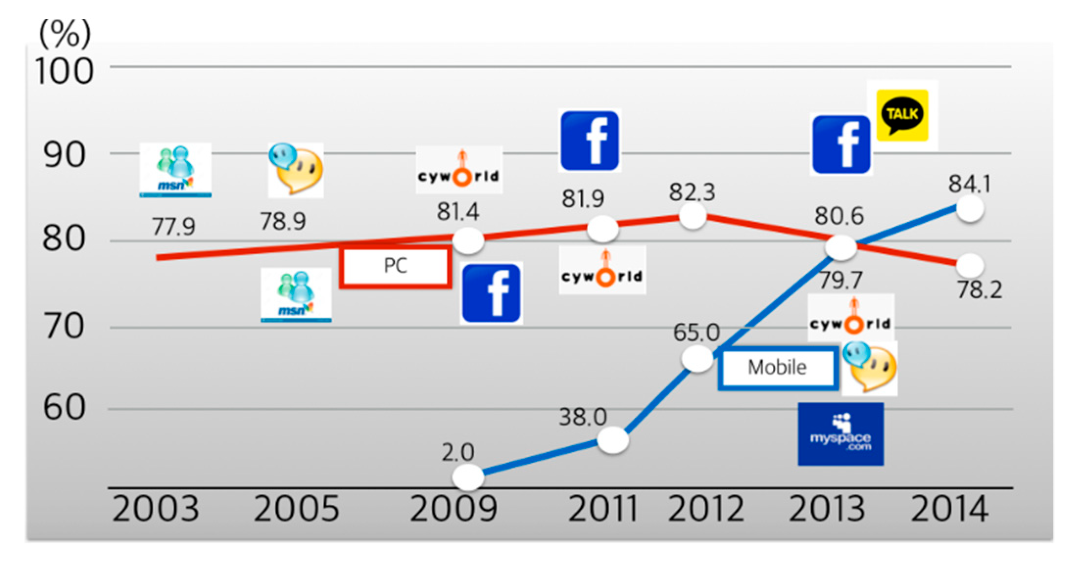 Sustainability 12 00502 g013 Sustainability 12 00502 g013