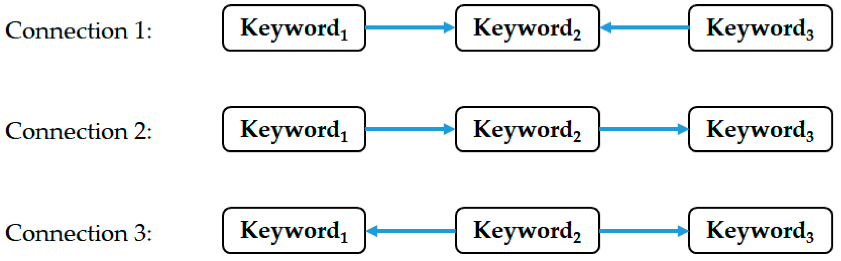 Sustainability 12 00505 g001