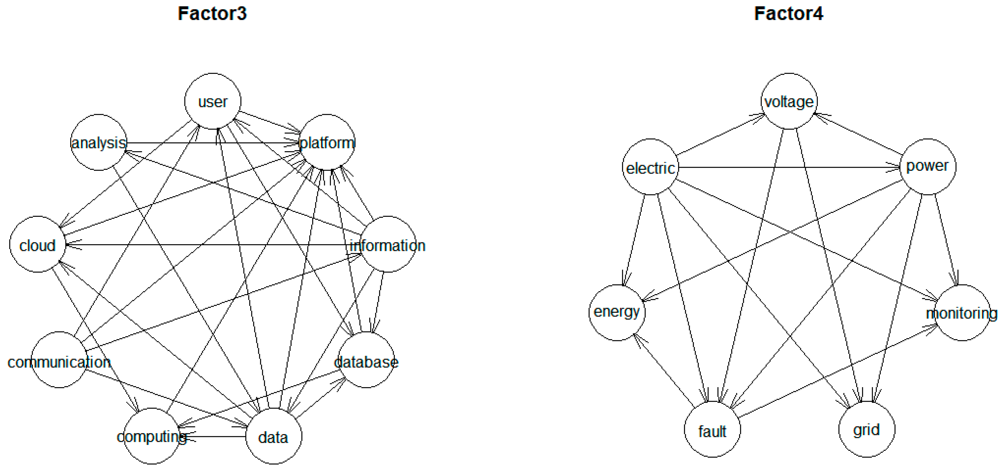 Sustainability 12 00505 g004
