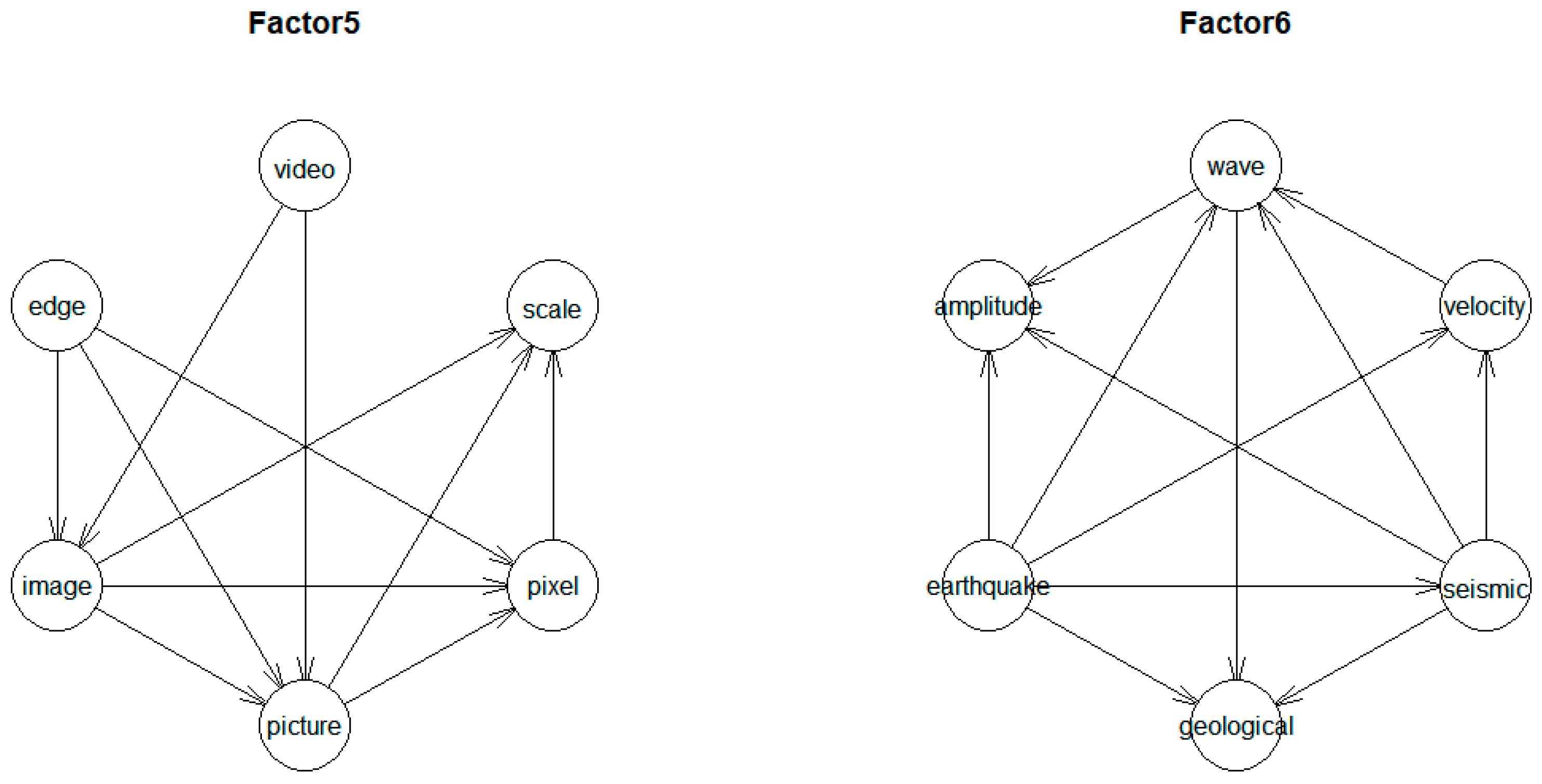 Sustainability 12 00505 g005