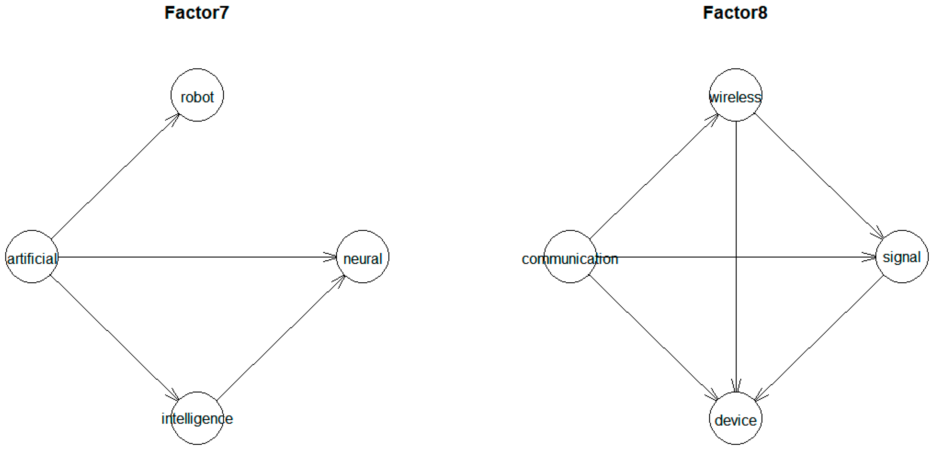 Sustainability 12 00505 g006