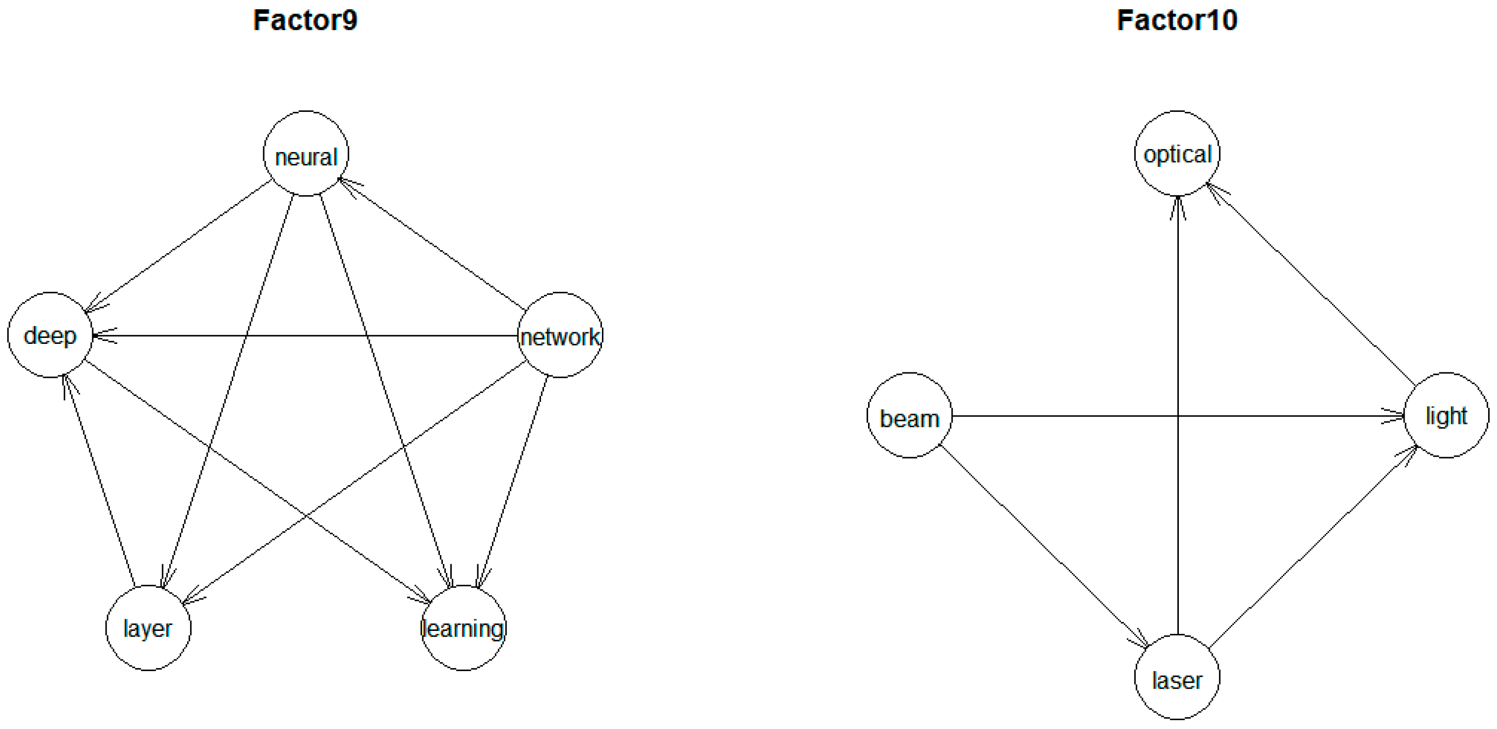 Sustainability 12 00505 g007