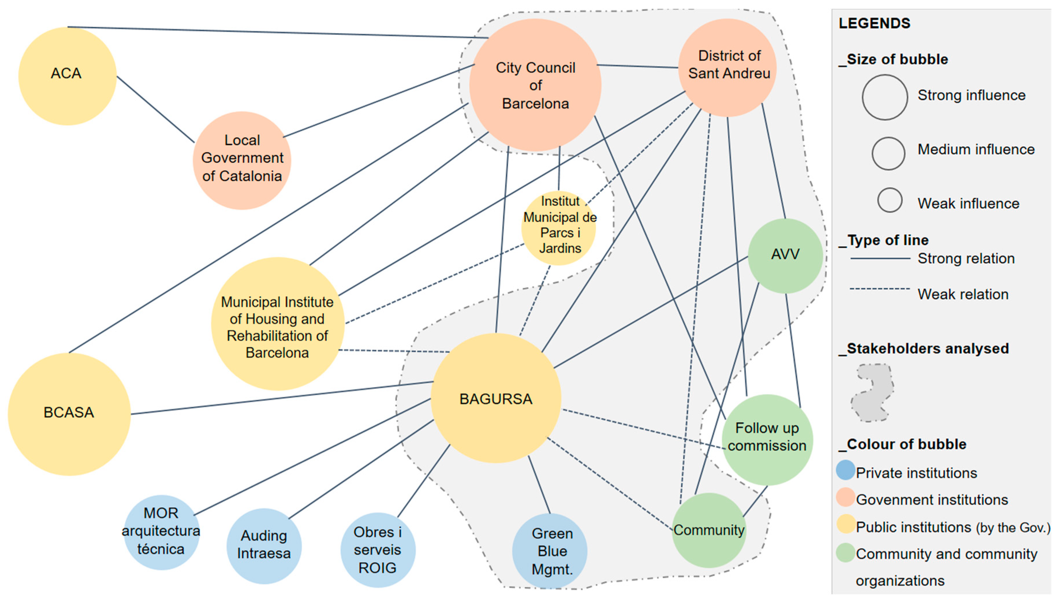 Sustainability 12 00510 g004