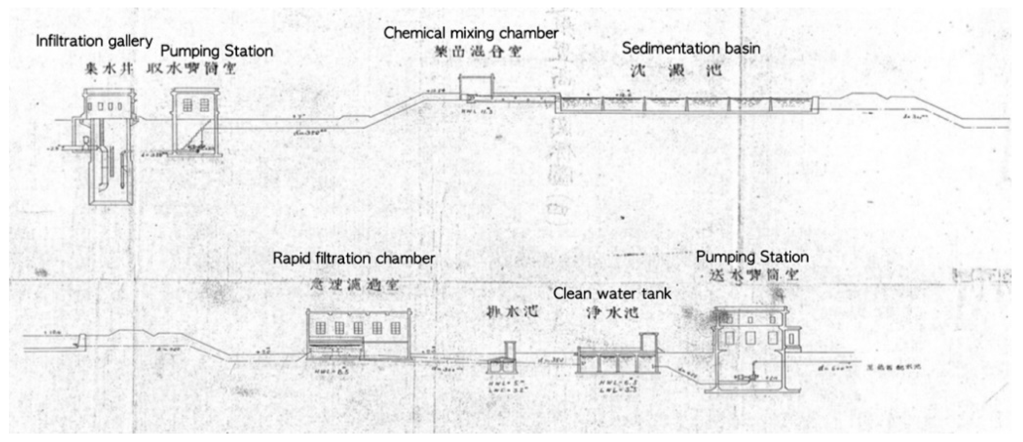 Sustainability 12 00511 g005