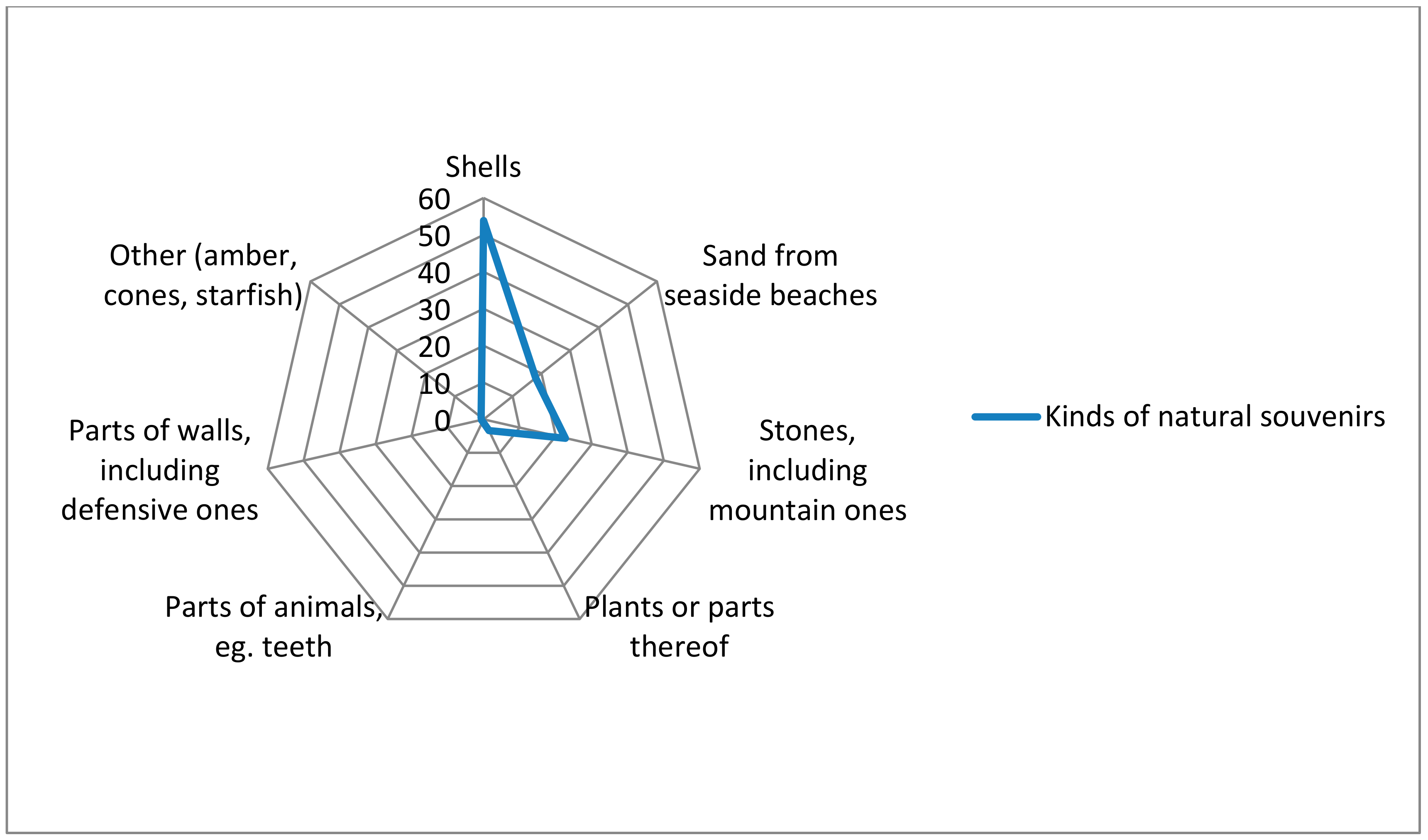 Sustainability 12 00514 g001