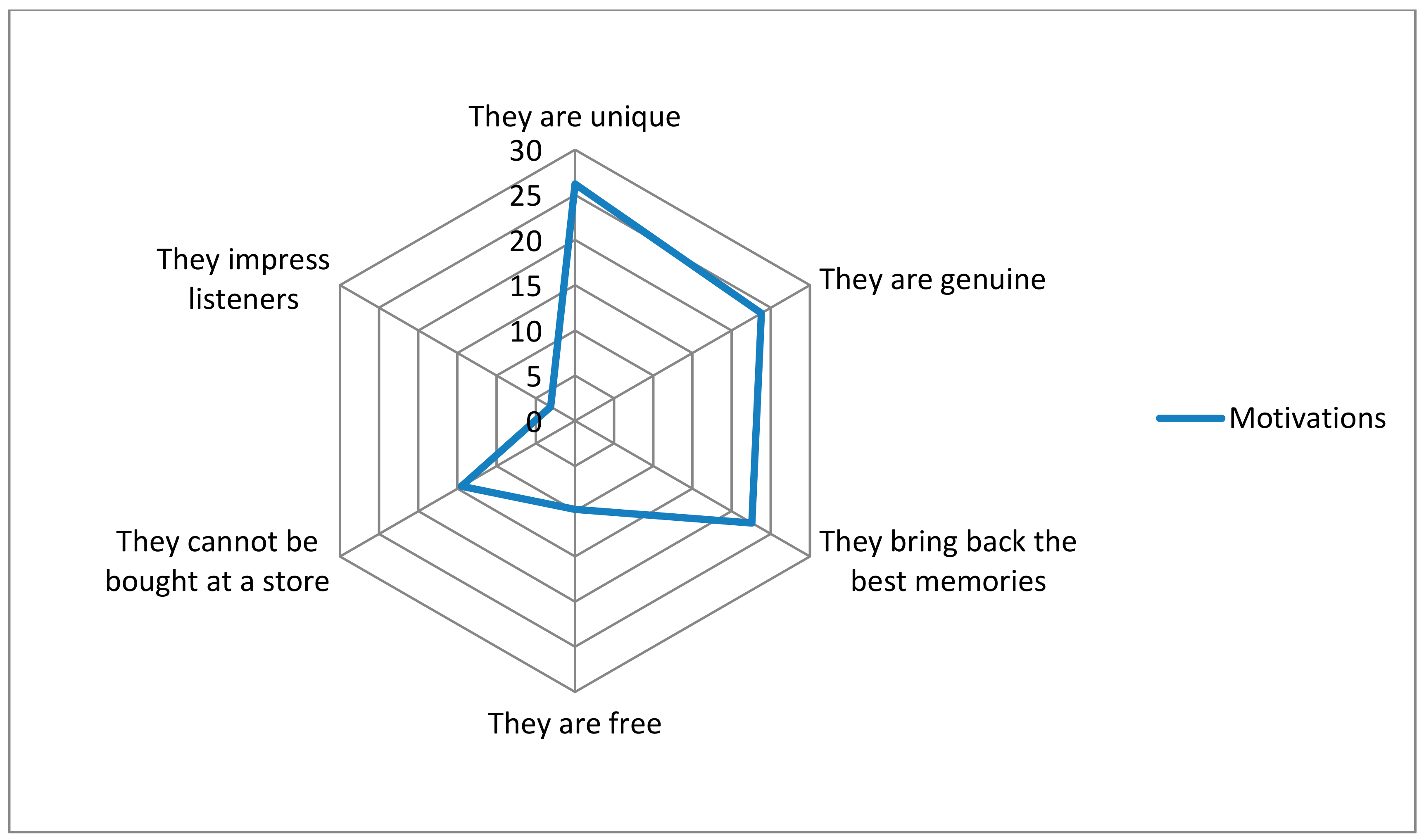 Sustainability 12 00514 g002