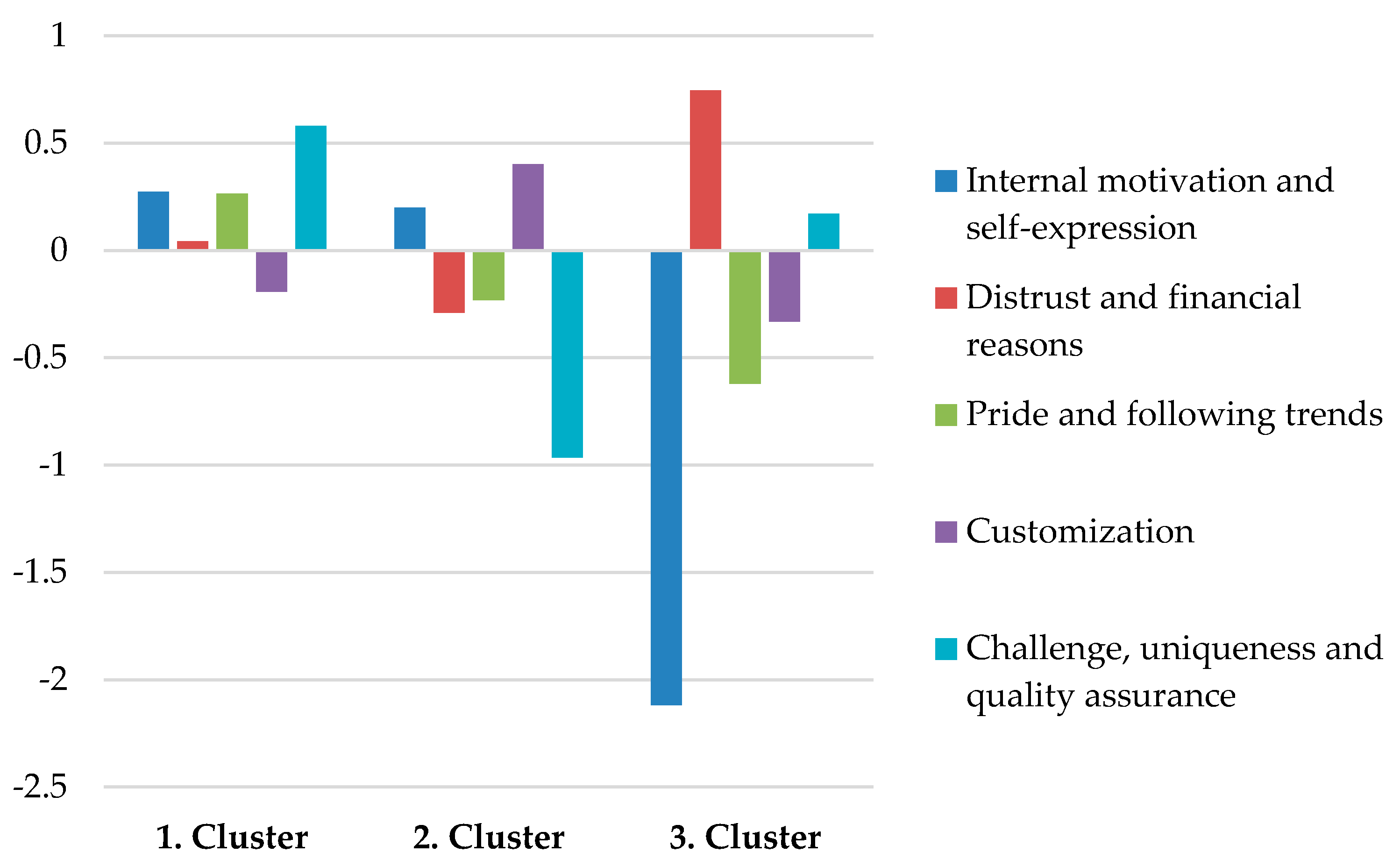 Sustainability 12 00517 g003 Sustainability 12 00517 g003