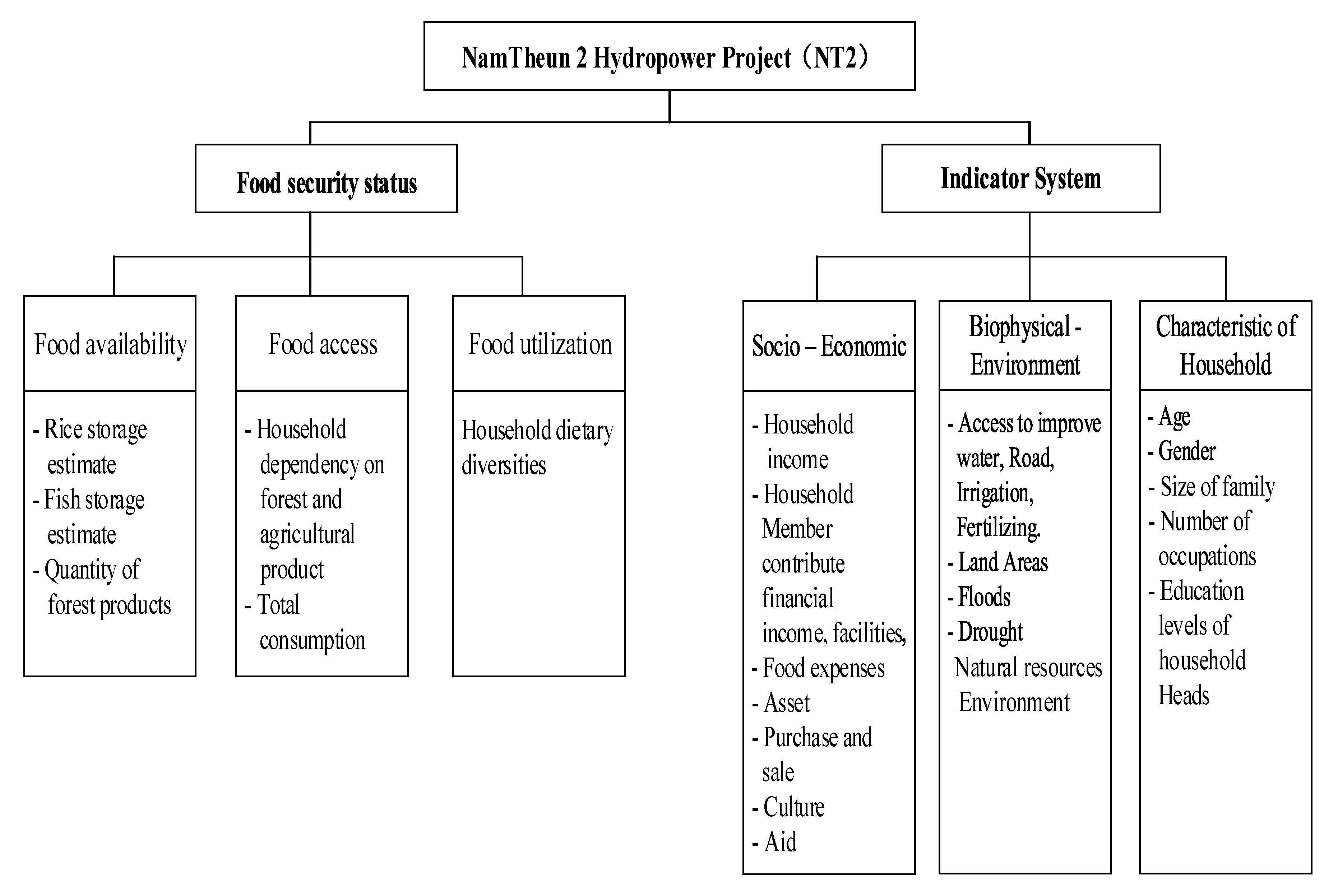 Sustainability 12 00520 g002