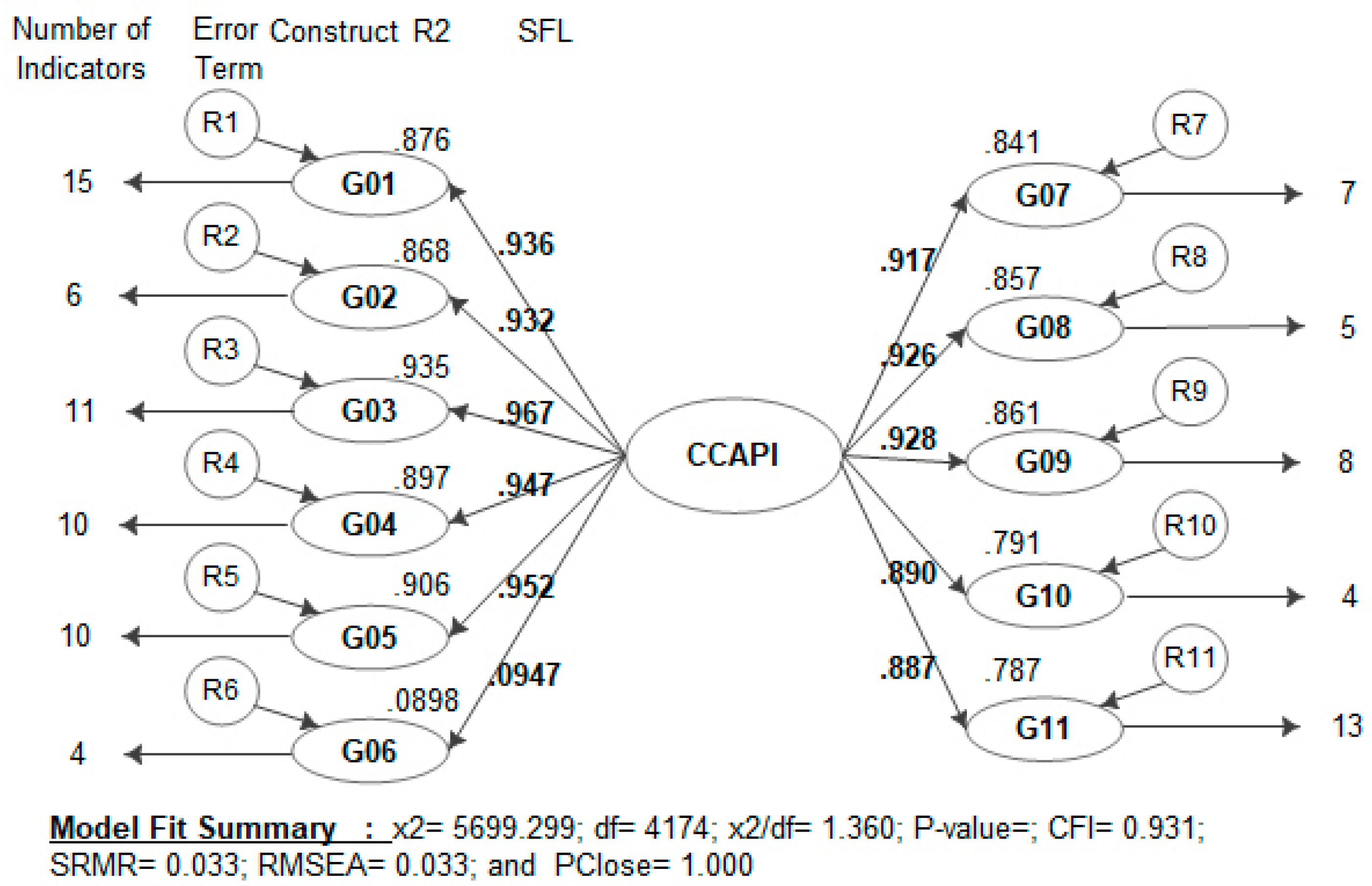 Sustainability 12 00523 g002