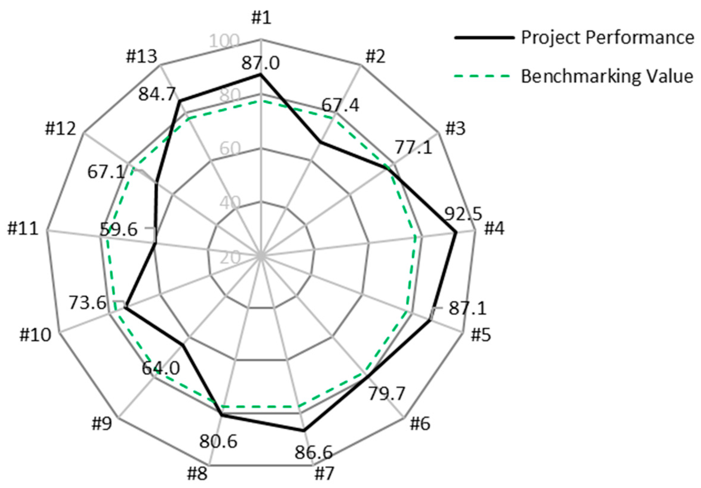 Sustainability 12 00523 g007