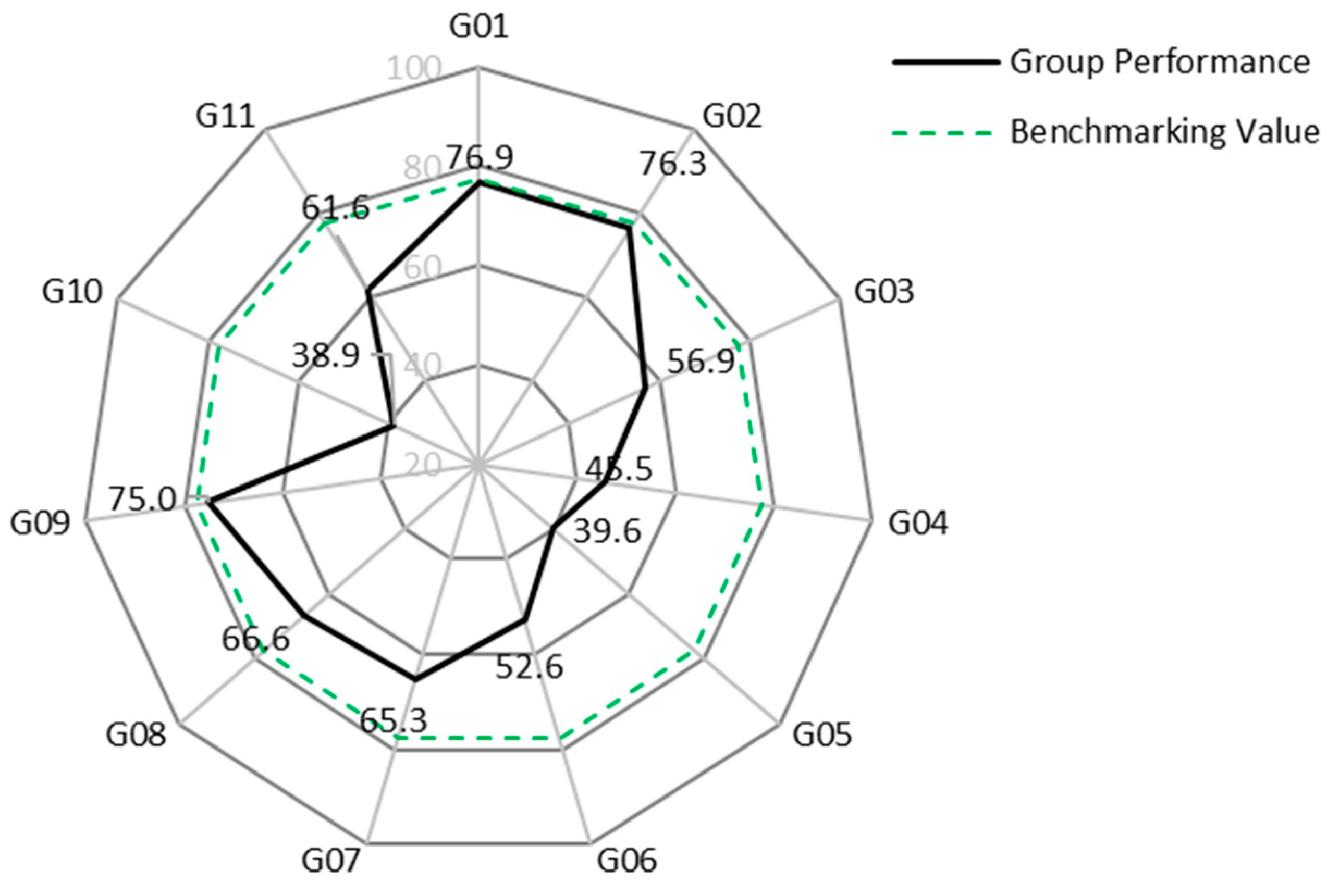 Sustainability 12 00523 g008